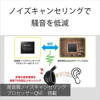 Foto 4 | Auriculares Inalámbricos Con Cancelación De Ruido Sony Wh1000xm4 Negros - Venta Internacional.