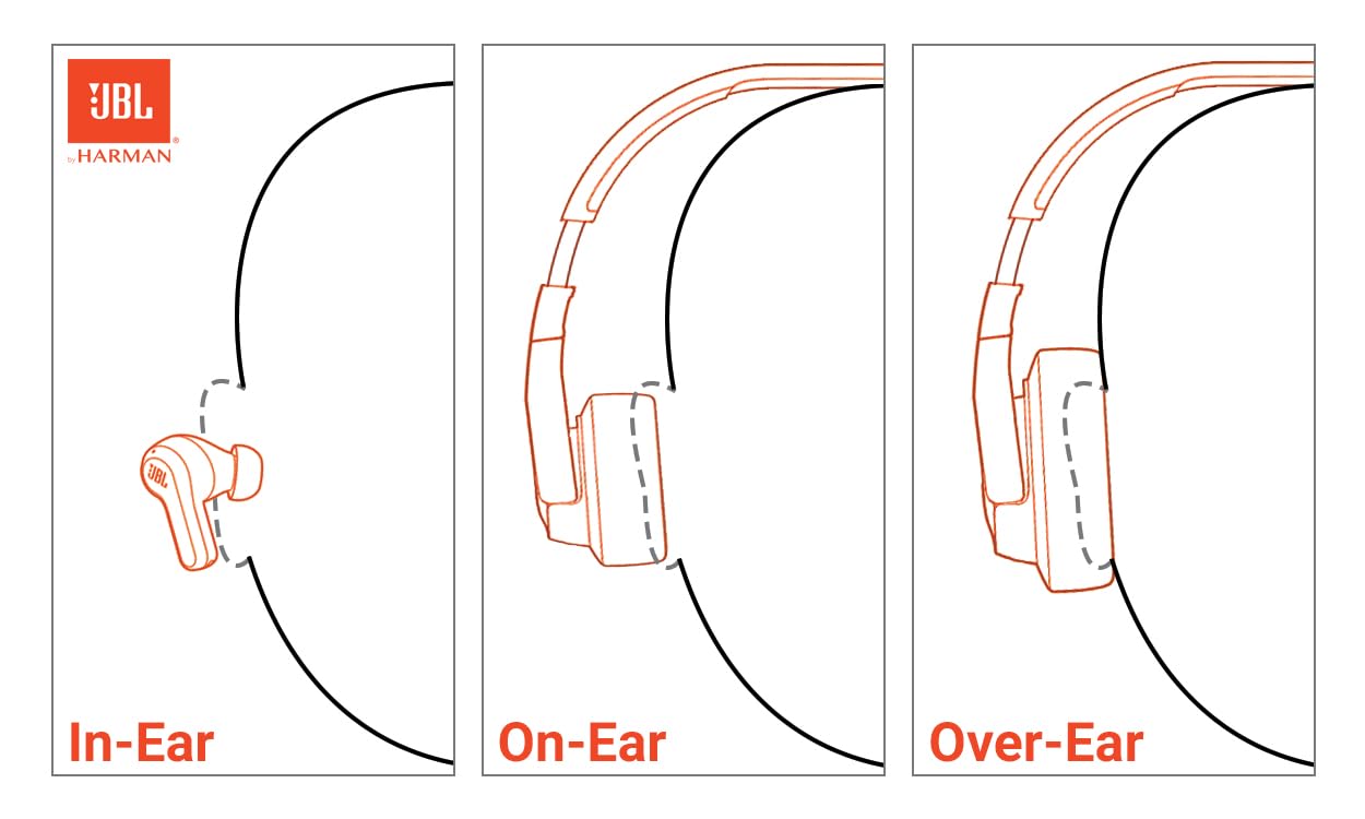 Foto 3 pulgar | Auriculares Jbl Live Buds 3 True Wireless Con Cancelación De Ruido Azules - Venta Internacional.