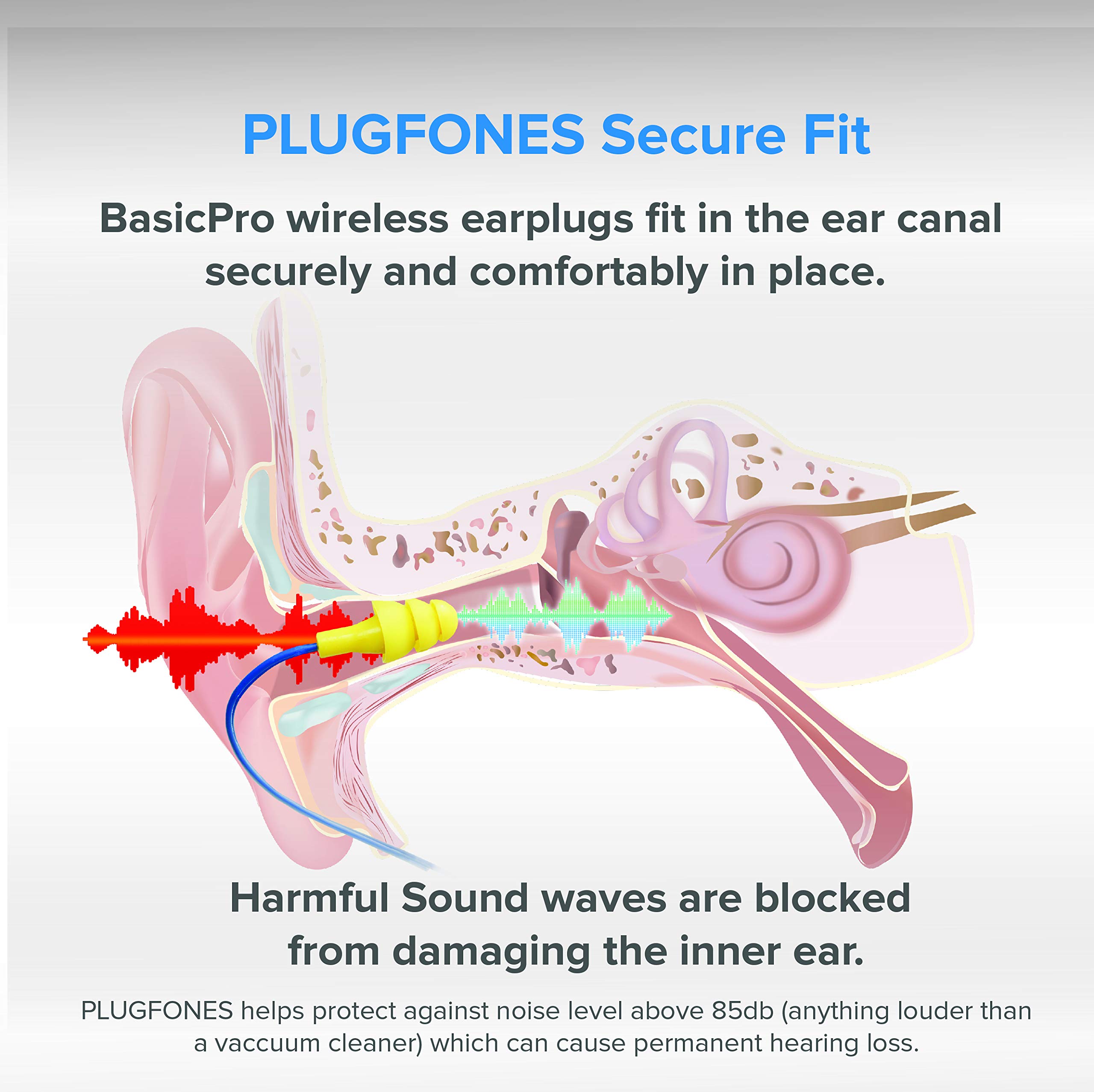 Foto 5 | Auriculares Intraurales Inalámbricos Bluetooth Plugfones Basic Pro - Venta Internacional.