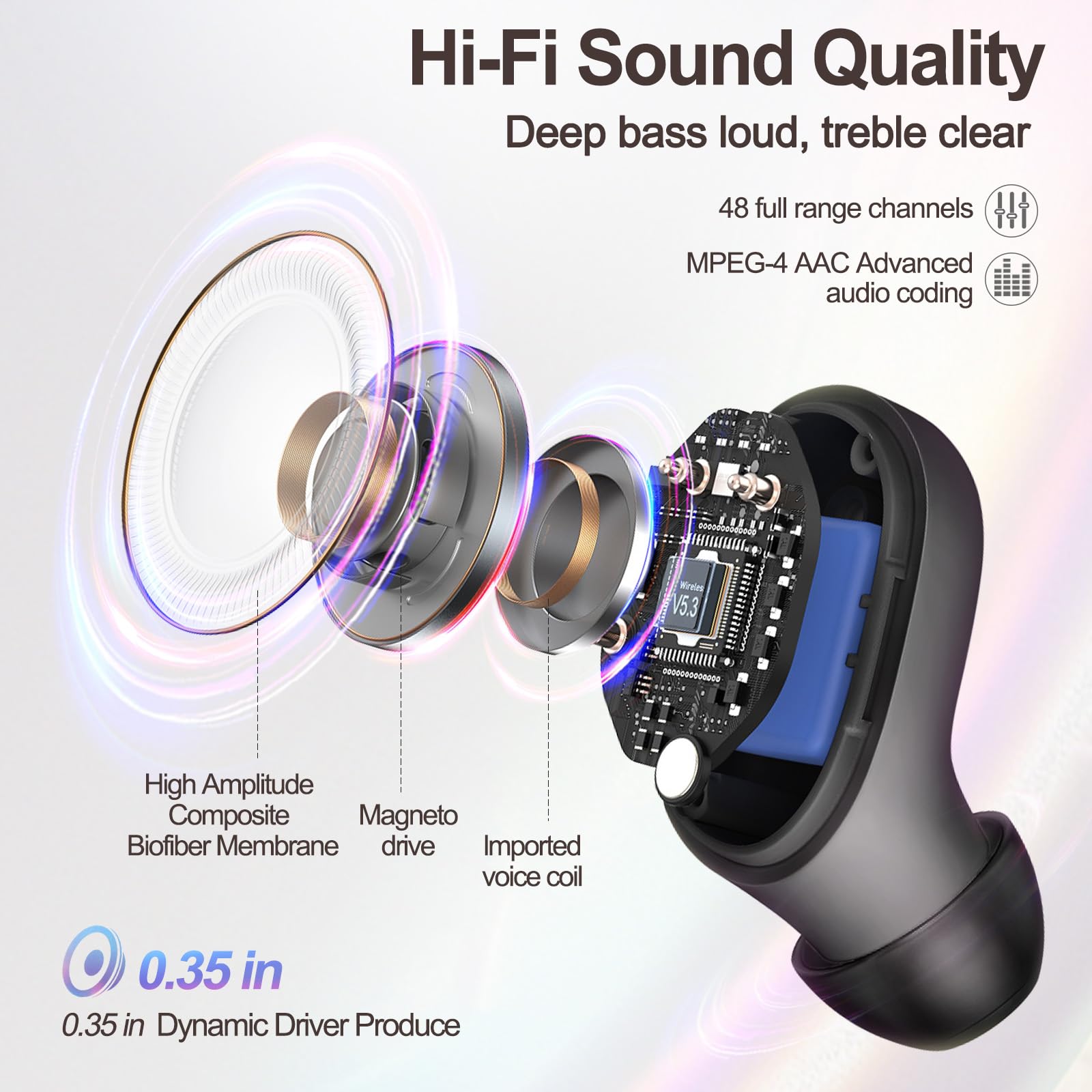 Foto 7 pulgar | Auriculares Para Dormir Genéricos Invisibles Ultrafinos Bluetooth 5.3 Negros - Venta Internacional.