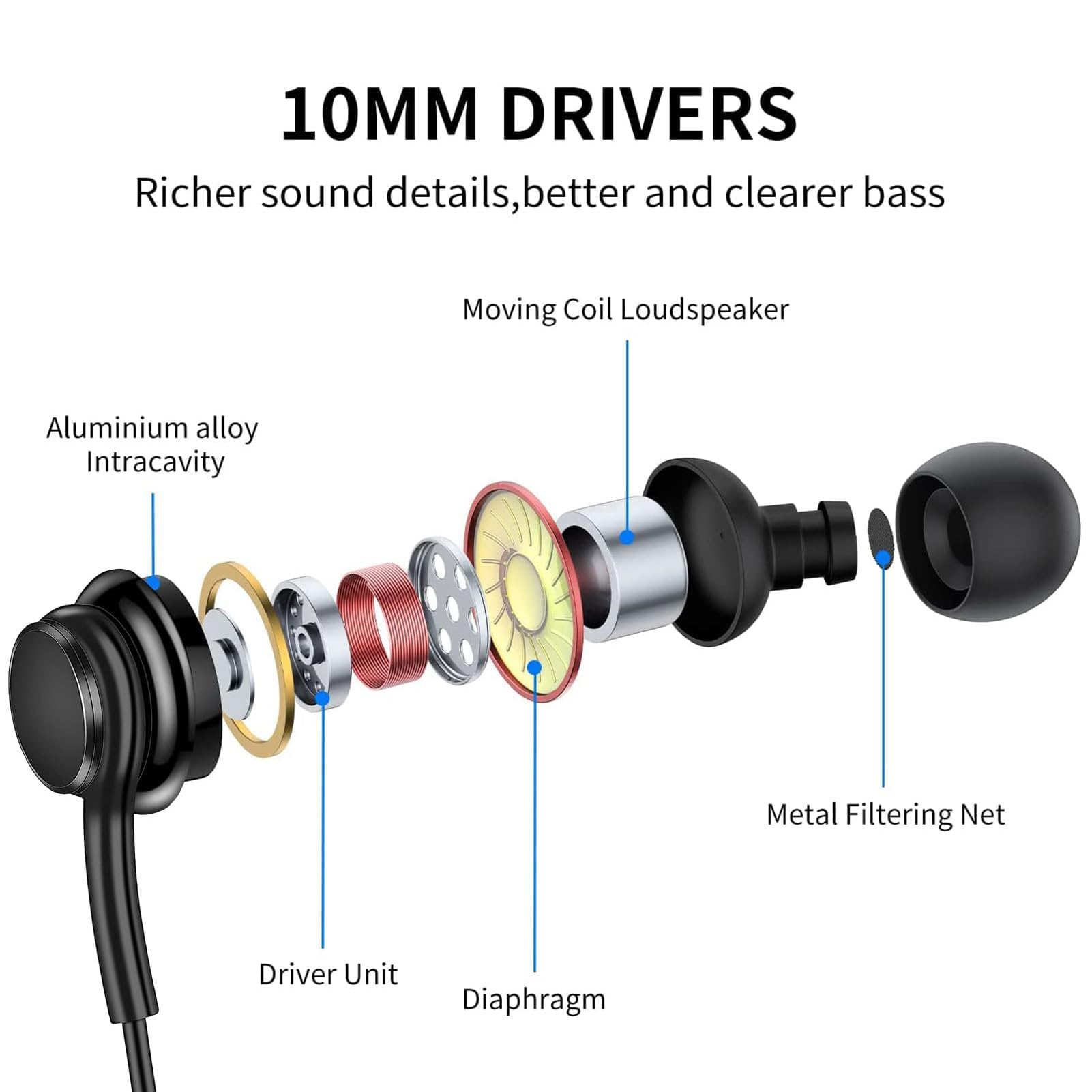 Foto 6 pulgar | Auriculares Tipo C Con Cable Y Micrófono A Prueba De Agua - Venta Internacional.