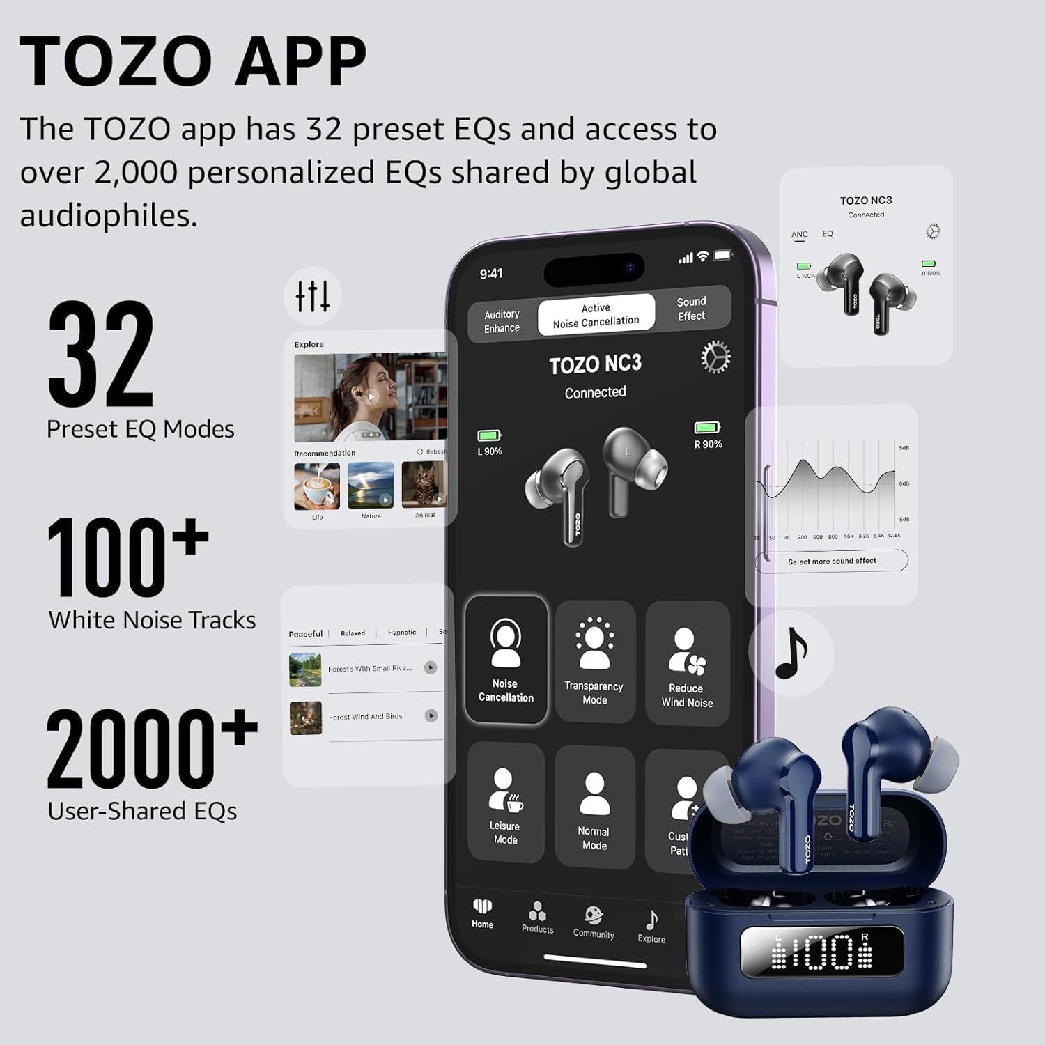 Foto 5 pulgar | Auriculares Inalámbricos Tozo Hybrid Con Cancelación Activa De Ruido Nc3 - Venta Internacional.