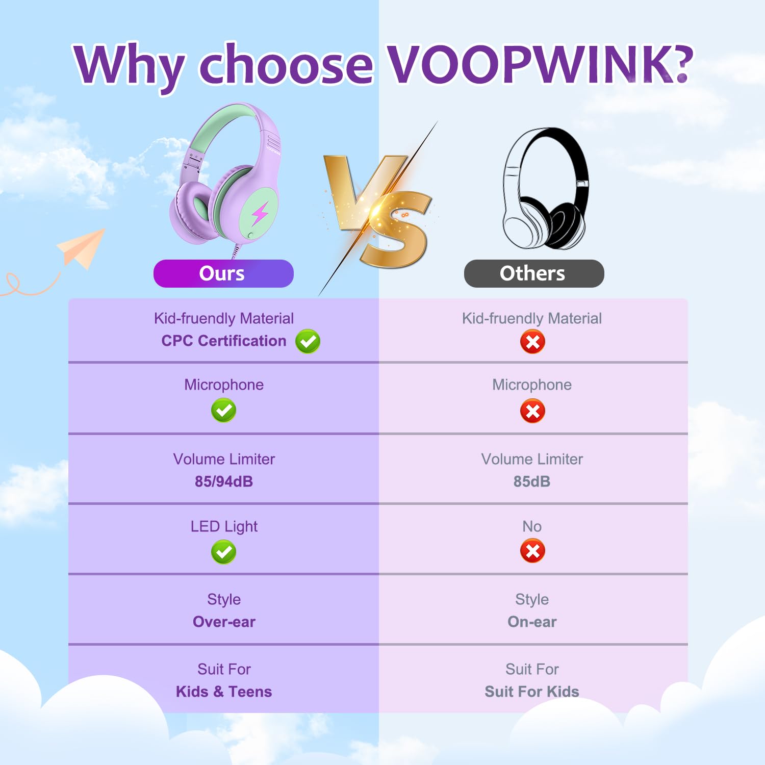 Foto 4 pulgar | Auriculares Voopwink Woopvink Kh3 Con Cable Y Micrófono Para Niños - Venta Internacional.