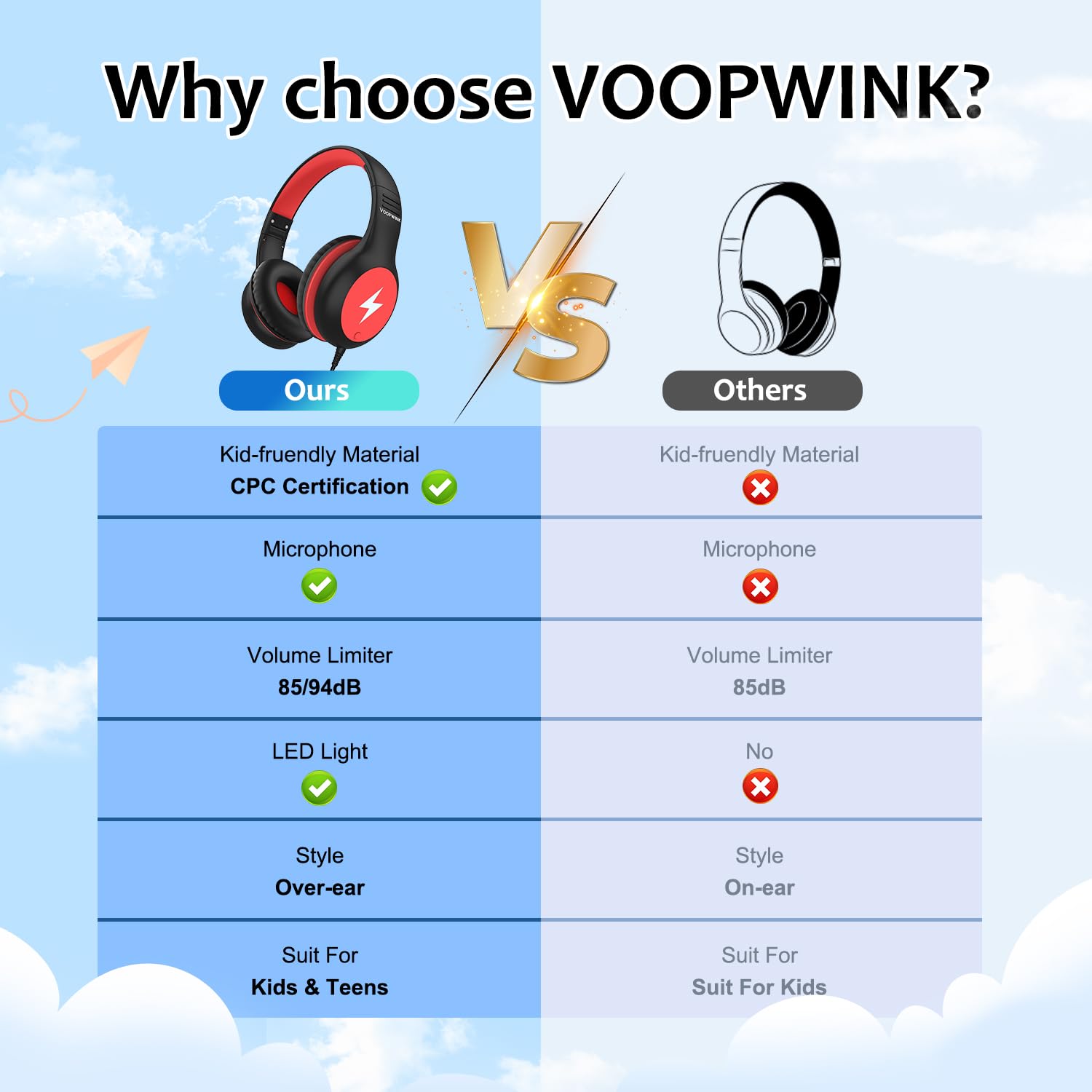 Foto 4 pulgar | Auriculares Voopwink Woopvink Kh3 Con Cable Y Micrófono Para Niños - Venta Internacional.