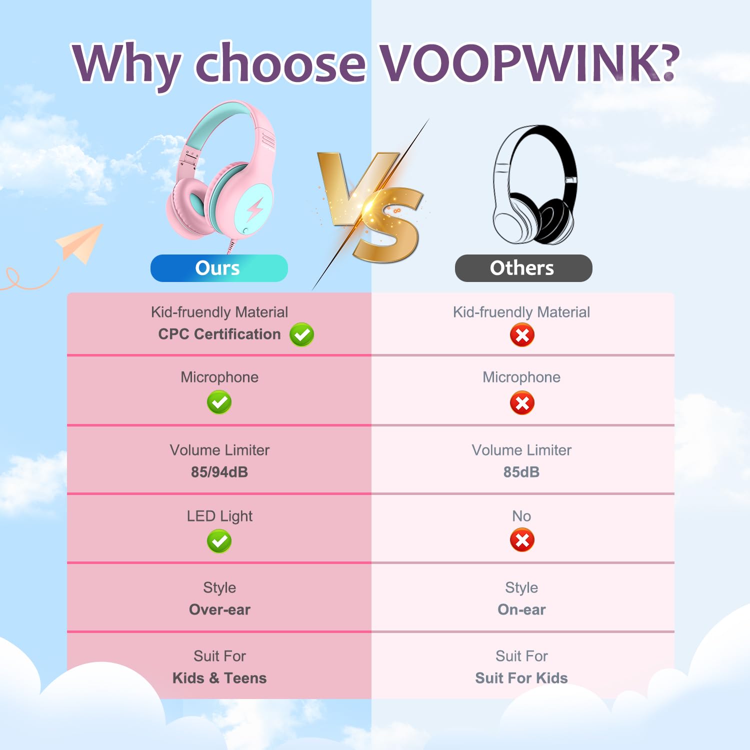 Foto 4 pulgar | Auriculares Voopwink Woopvink Kh3 Con Cable Y Micrófono Para Niños - Venta Internacional.