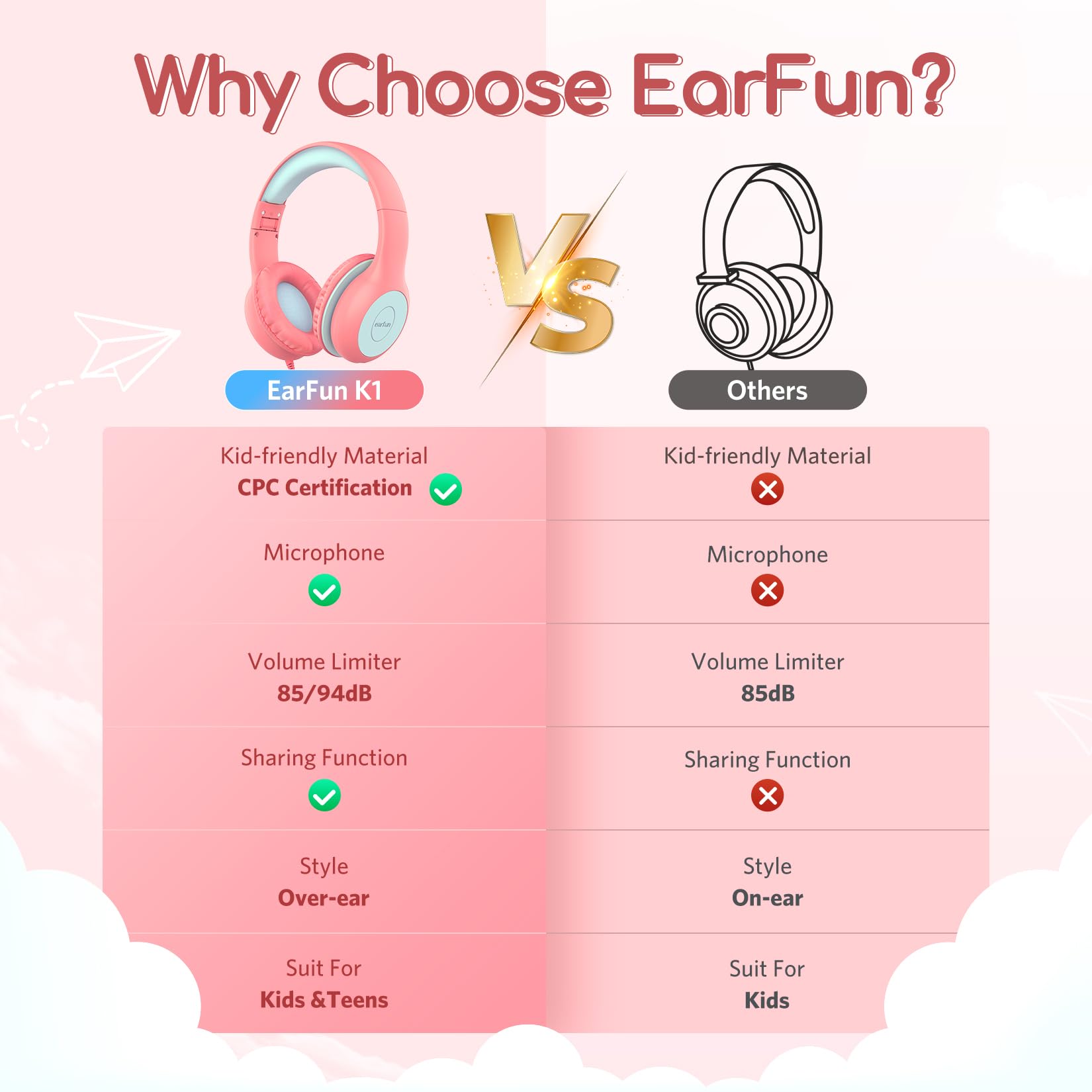 Foto 5 pulgar | Auriculares Earfun Kids Con Cable Y Micrófono 85/94db Rosa - Venta Internacional.