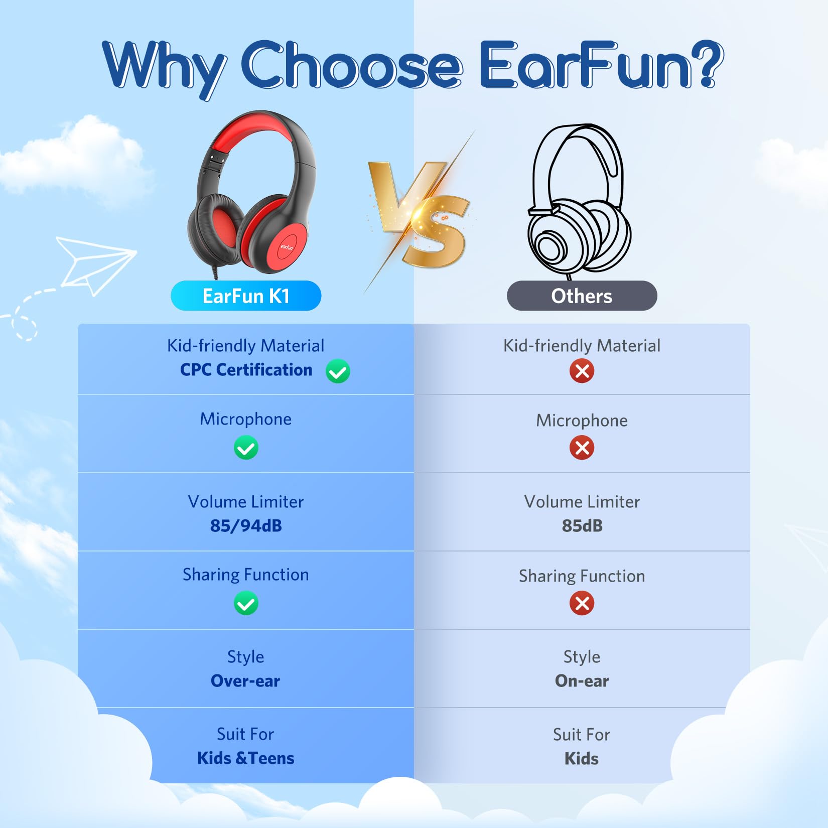 Foto 4 pulgar | Auriculares Earfun Kids Con Cable Y Micrófono Con Límite De Volumen De 85/94 Db - Venta Internacional.
