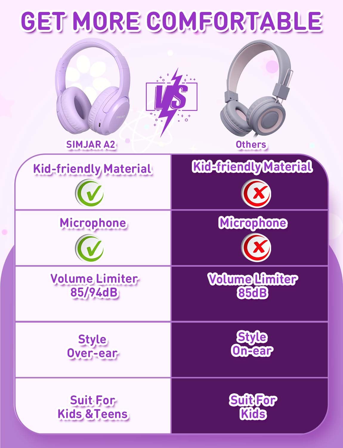 Foto 4 | Auriculares Inalámbricos Simjar Kids Bluetooth Con Micrófono 50h - Venta Internacional.