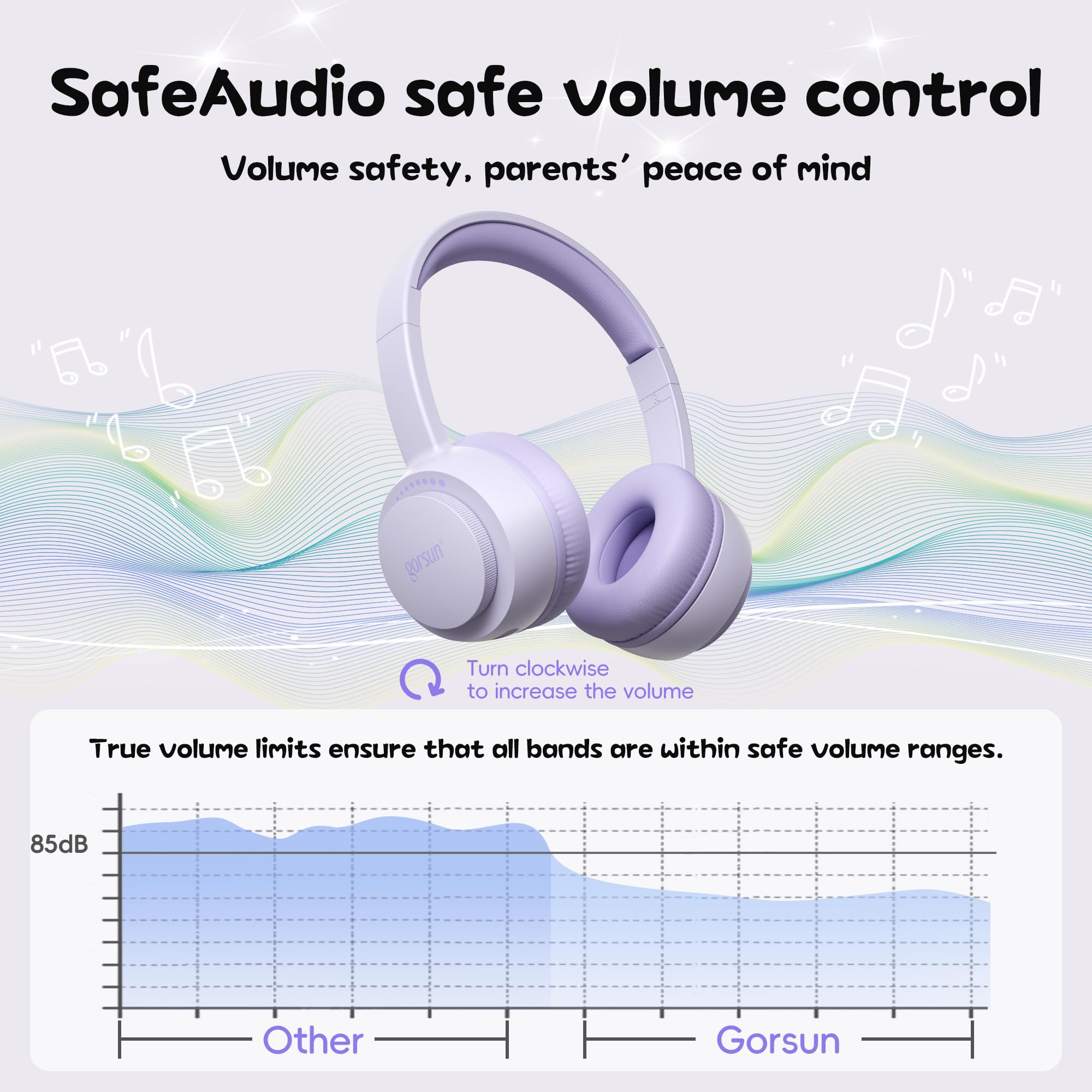 Foto 4 pulgar | Auriculares Para Niños Gorsun Bluetooth 5.3 45h Play Time Purple - Venta Internacional.