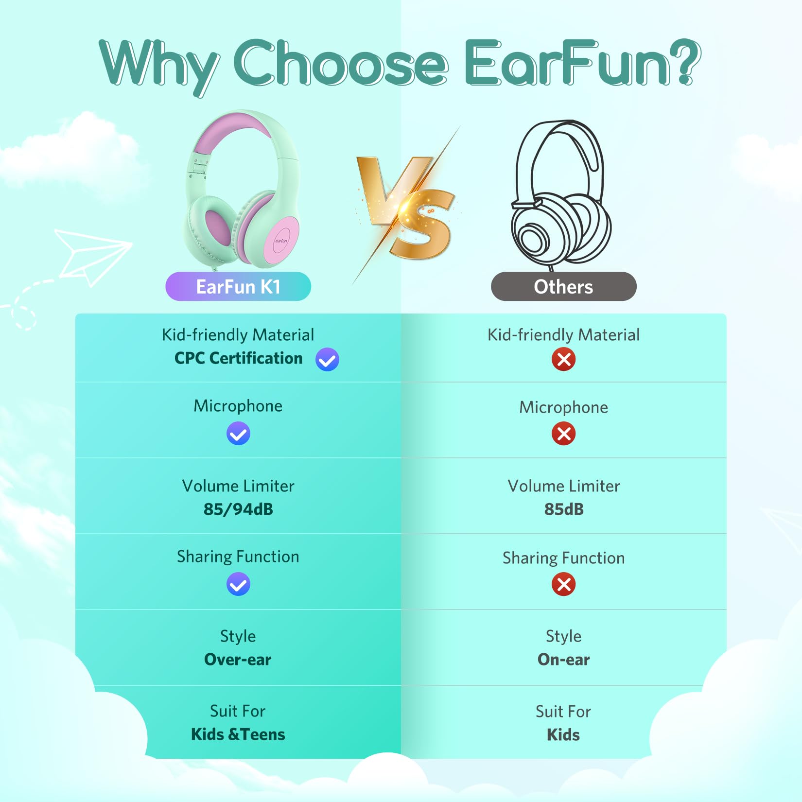 Foto 4 pulgar | Auriculares Earfun Kids Con Cable Y Micrófono Con Límite De Volumen De 85/94 Db - Venta Internacional.