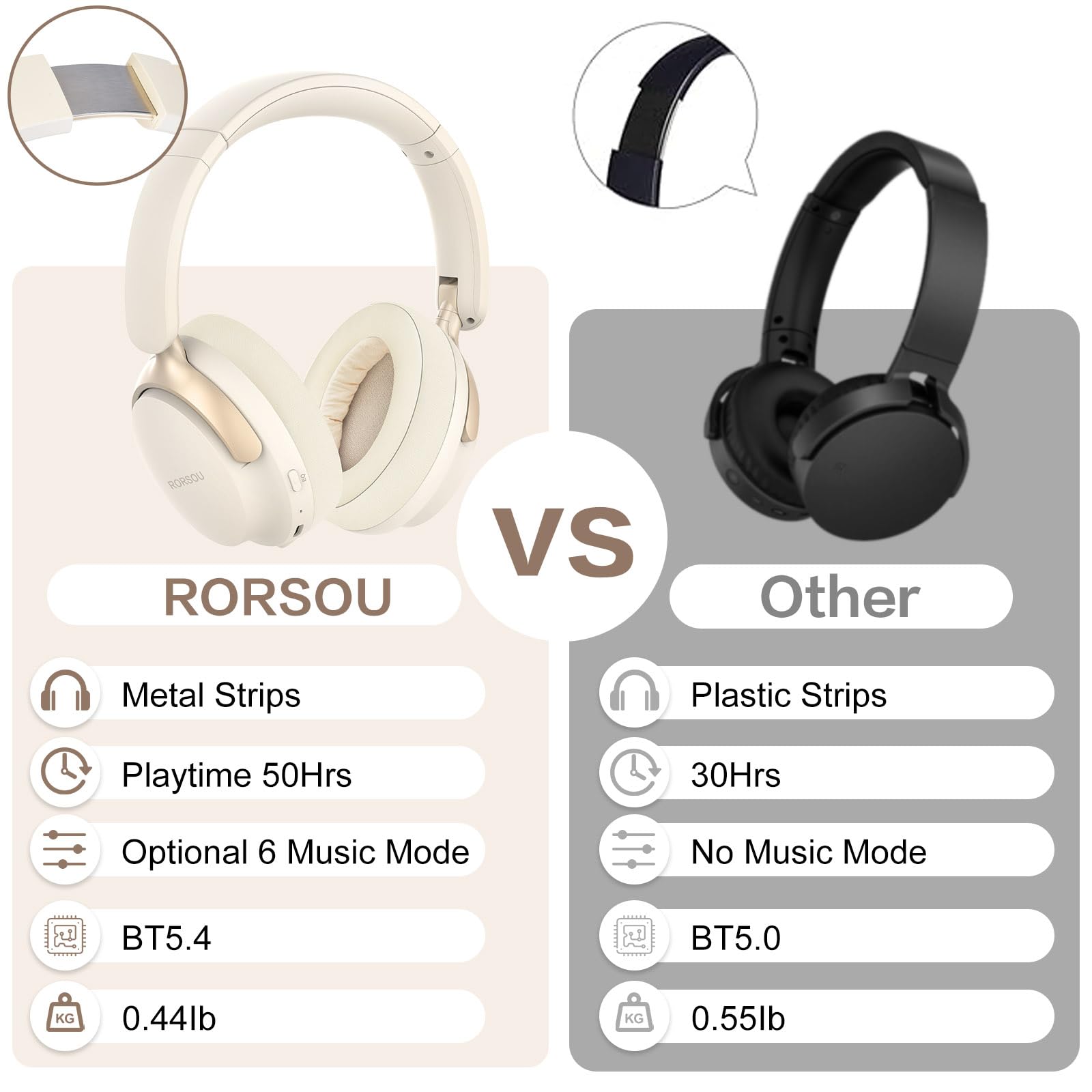 Foto 6 pulgar | Auriculares Bluetooth Rorsou B8 Over Ear 50h Playtime Beige - Venta Internacional.