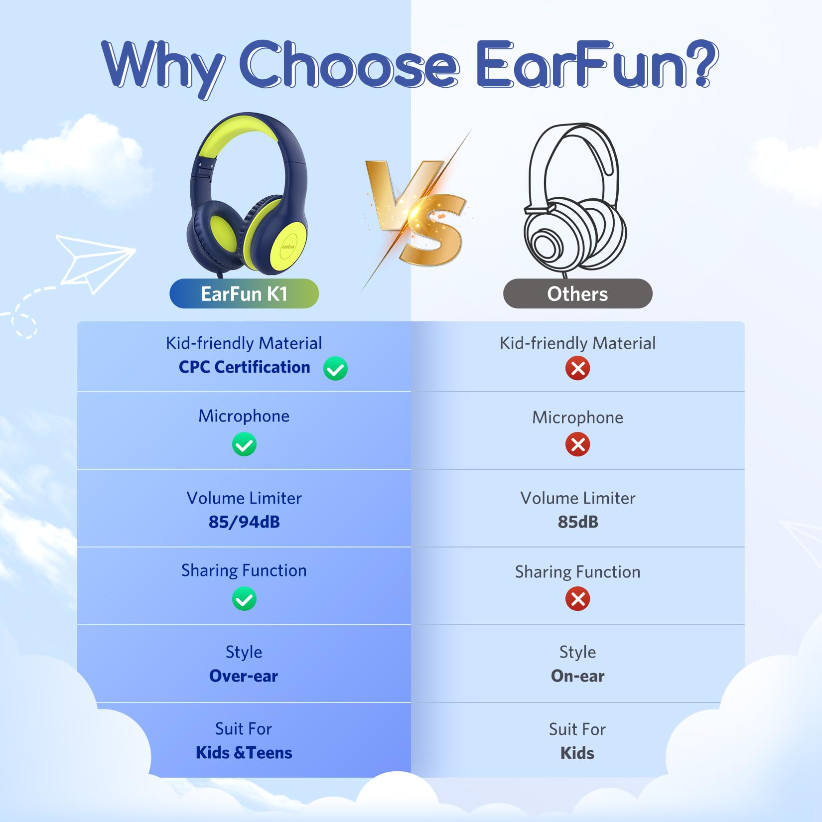 Foto 4 pulgar | Auriculares Earfun Kids Con Cable Y Micrófono Con Límite De Volumen De 85/94 Db - Venta Internacional.