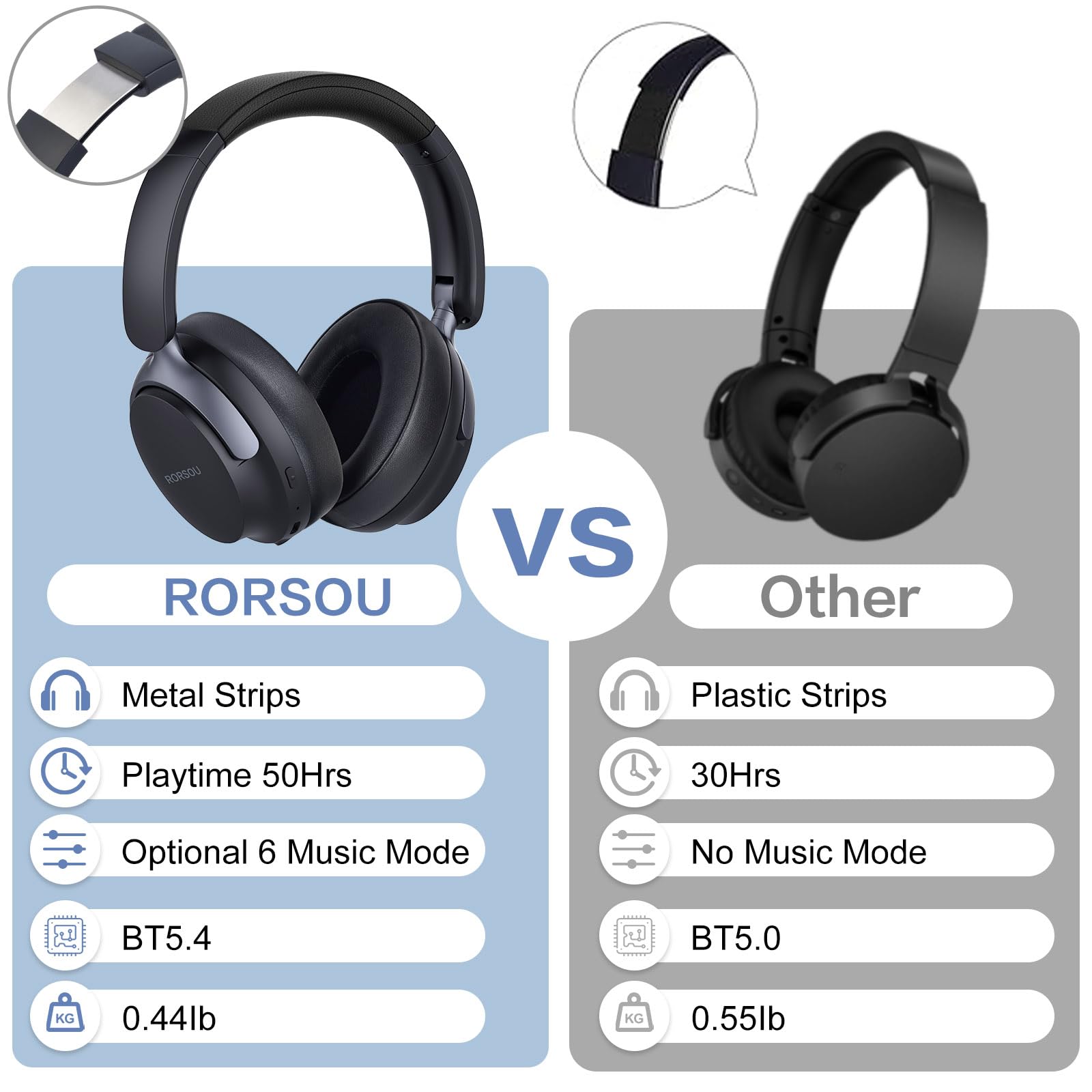 Foto 7 pulgar | Auriculares Bluetooth Rorsou B8 Over Ear 50h Playtime Negros - Venta Internacional.