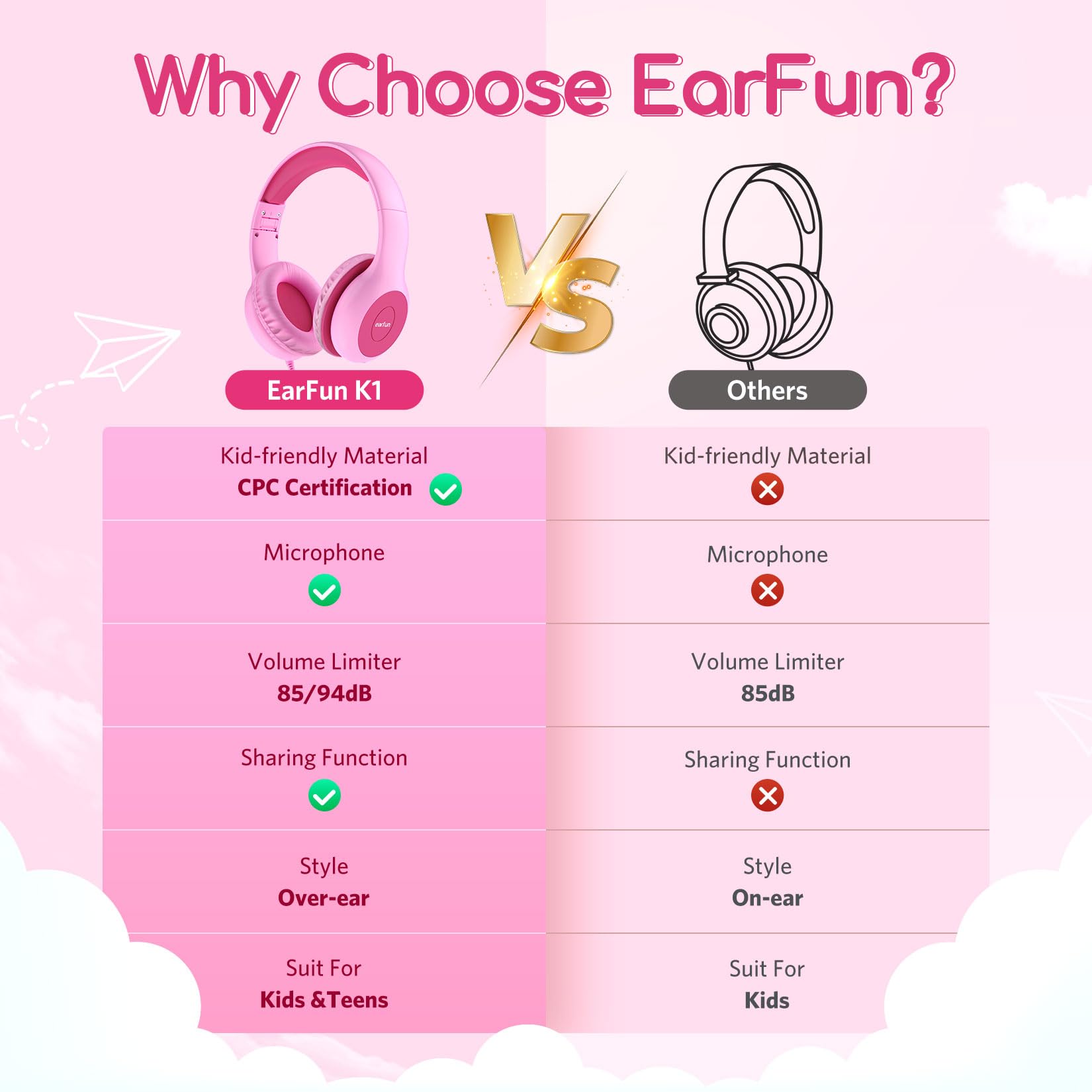Foto 4 pulgar | Auriculares Earfun Kids K1 Con Cable Y Micrófono Rosa Fucsia - Venta Internacional.