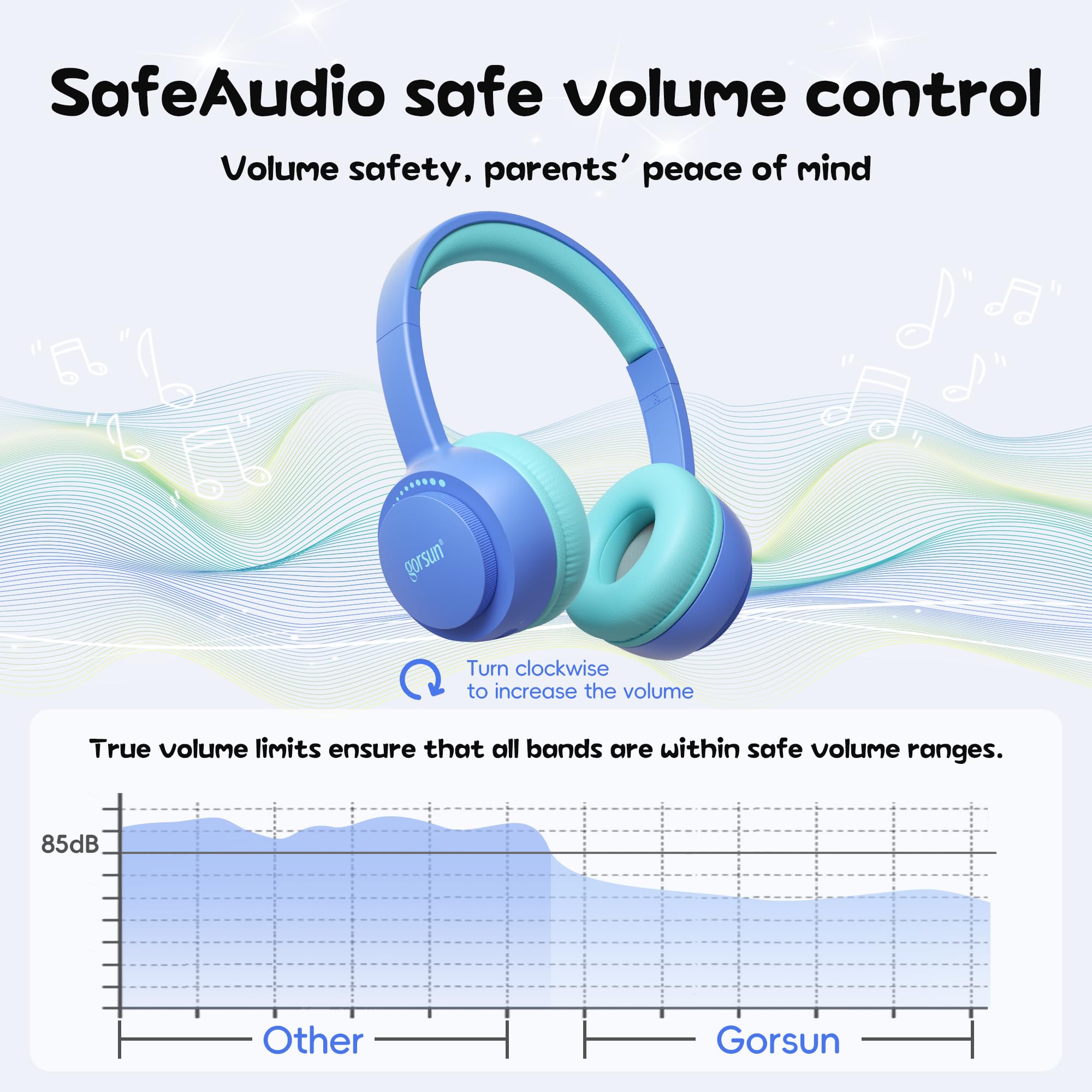 Foto 4 pulgar | Auriculares Infantiles Gorsun Bluetooth 5.3 45h Play Time Blue - Venta Internacional.