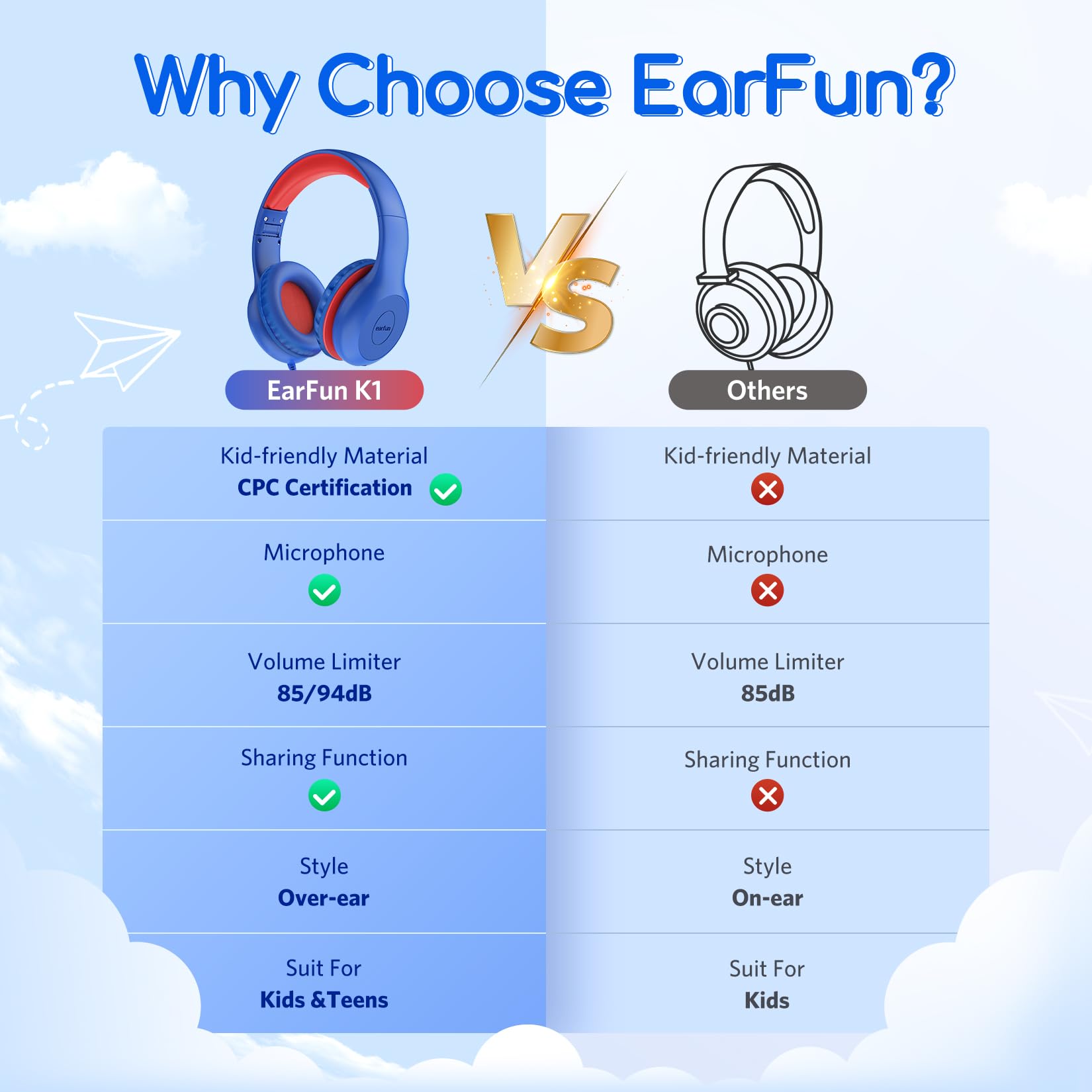 Foto 4 pulgar | Auriculares Earfun Kids Con Cable Y Micrófono Con Límite De Volumen De 85/94 Db - Venta Internacional.