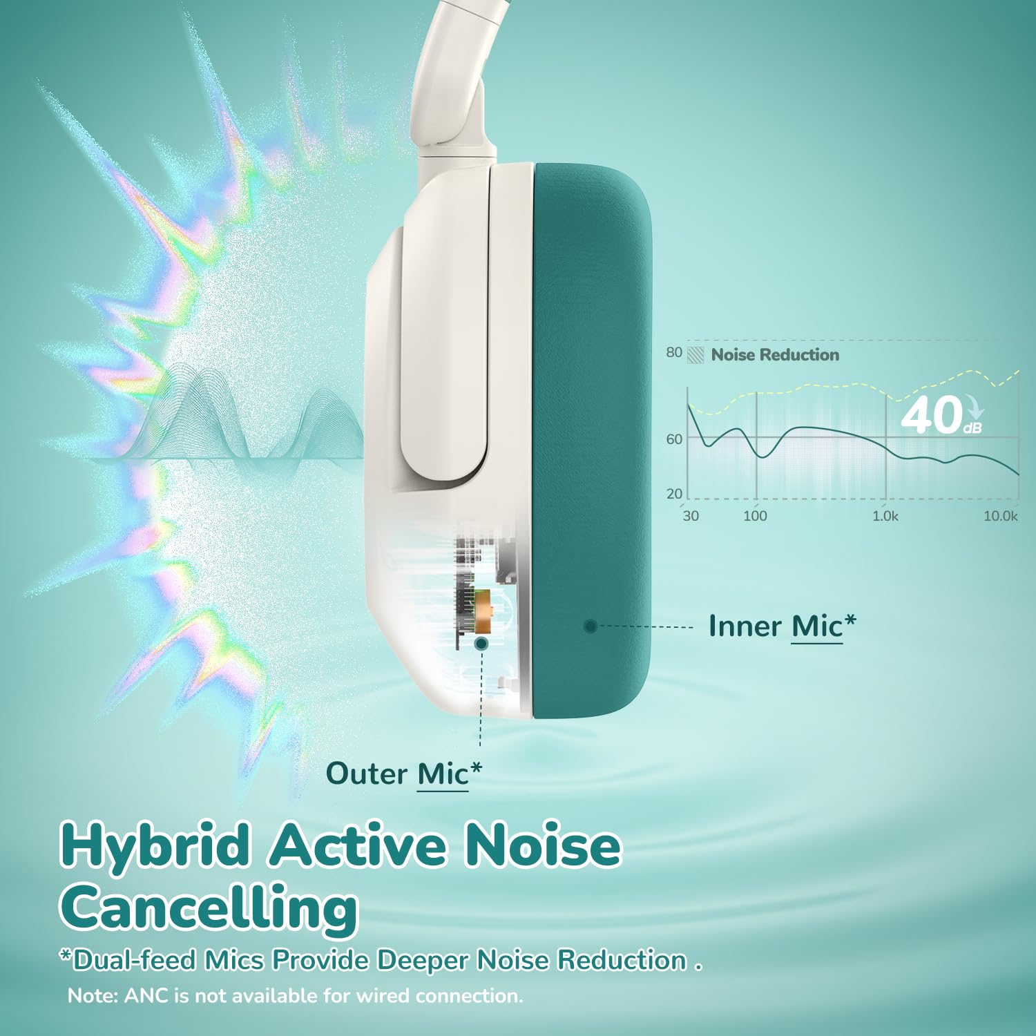 Foto 3 pulgar | Auriculares Iclever Bth20 Con Cancelación Activa De Ruido Para Niños, Color Blanco Y Verde - Venta Internacional.