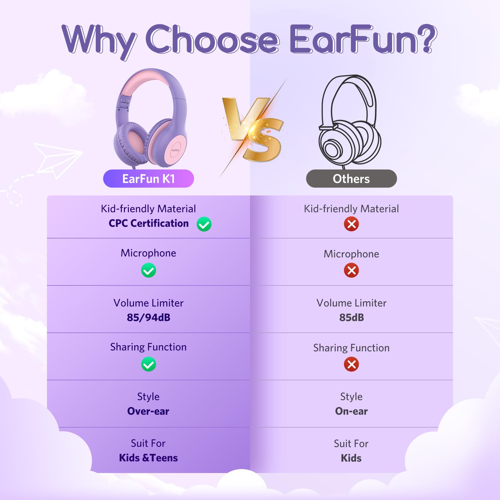 Foto 4 pulgar | Auriculares Earfun Kids Con Cable Y Micrófono Con Límite De Volumen De 85/94 Db - Venta Internacional.