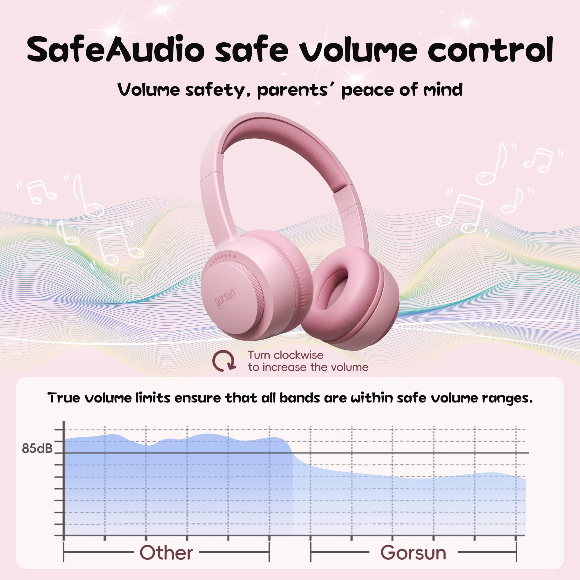 Foto 4 pulgar | Auriculares Infantiles Gorsun Bluetooth 5.3 45h Play Time Pink - Venta Internacional.