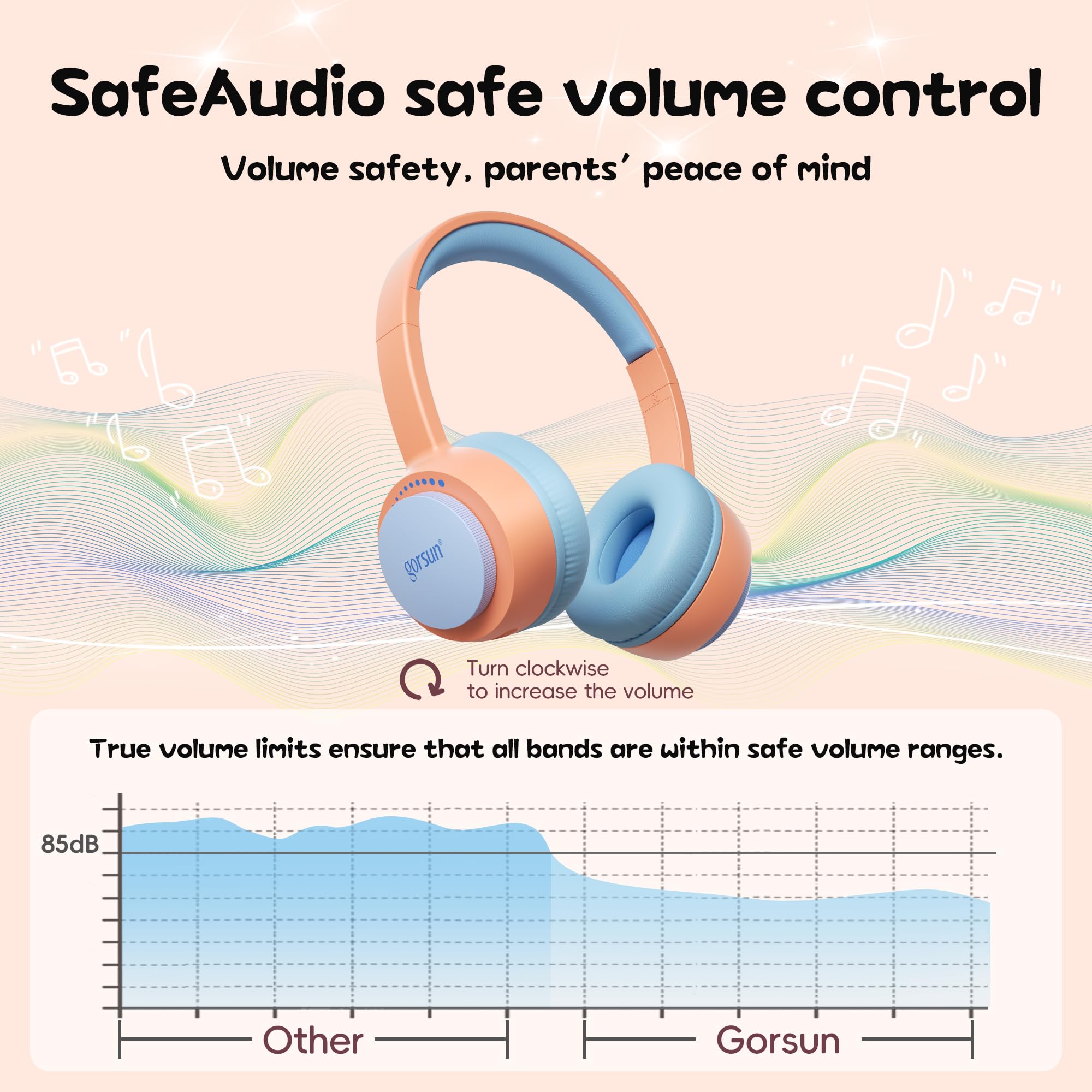 Foto 4 pulgar | Auriculares Para Niños Gorsun Bluetooth 5.3 85db Volumen Limitado Naranja - Venta Internacional.