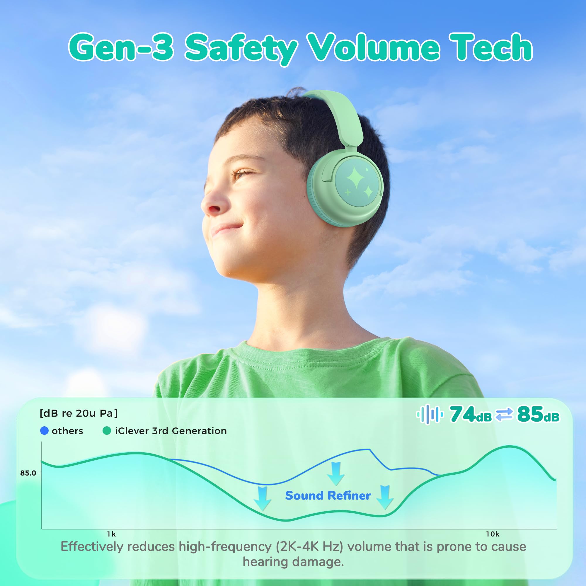 Foto 3 pulgar | Auriculares Bluetooth Iclever Bth22 Kids 60 H Play Time Green - Venta Internacional.