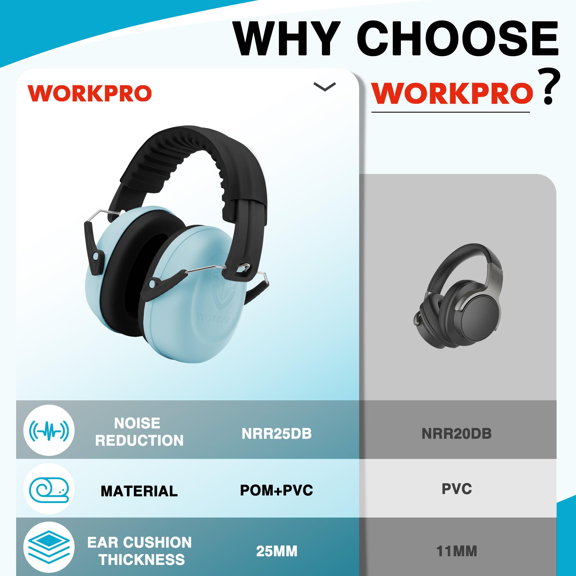 Foto 6 pulgar | Auriculares De Protección Auditiva Workpro Para Niños Con Cancelación De Ruido - Venta Internacional.