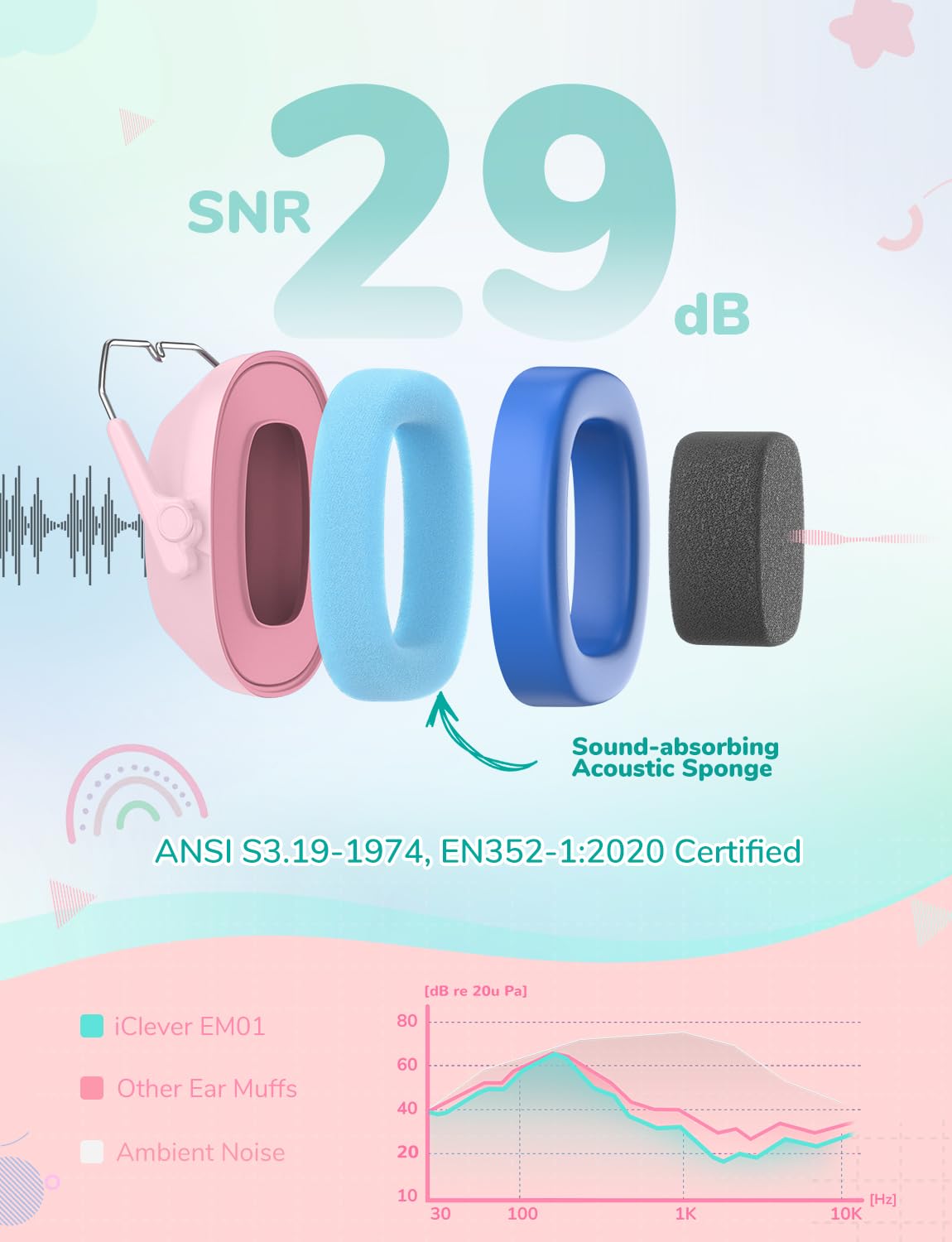 Foto 3 pulgar | Auriculares Con Cancelación De Ruido Iclever Em01 Para Niños/adultos - Venta Internacional.