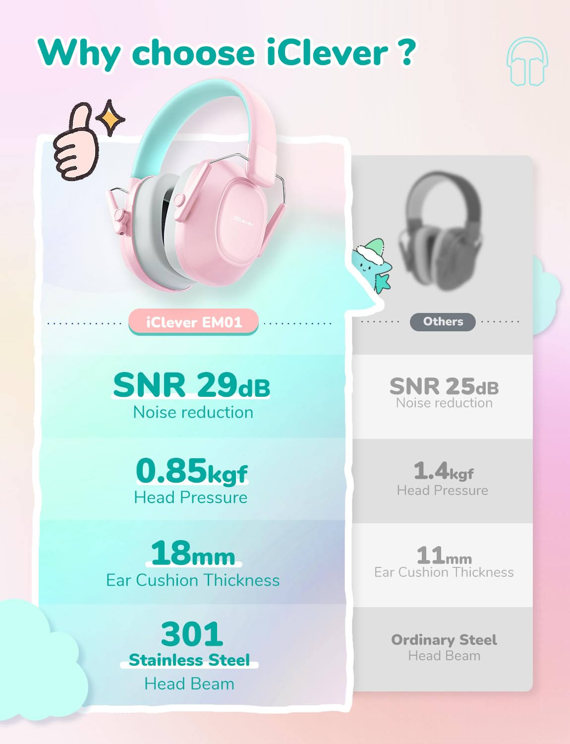 Foto 7 pulgar | Auriculares Con Cancelación De Ruido Iclever Em01 Para Niños/adultos - Venta Internacional.