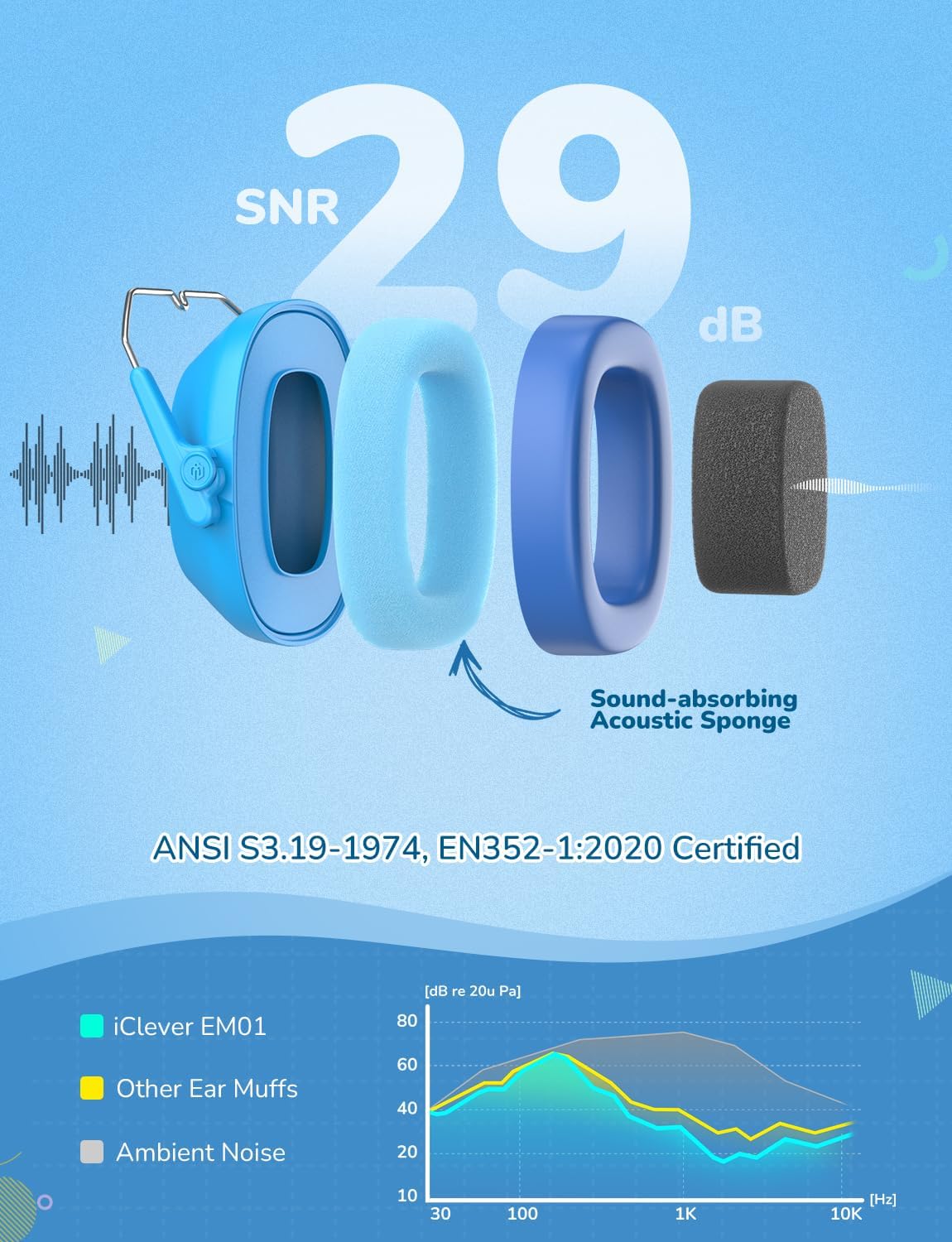 Foto 3 pulgar | Auriculares Con Cancelación De Ruido Iclever Em01 Para Niños/adultos - Venta Internacional.