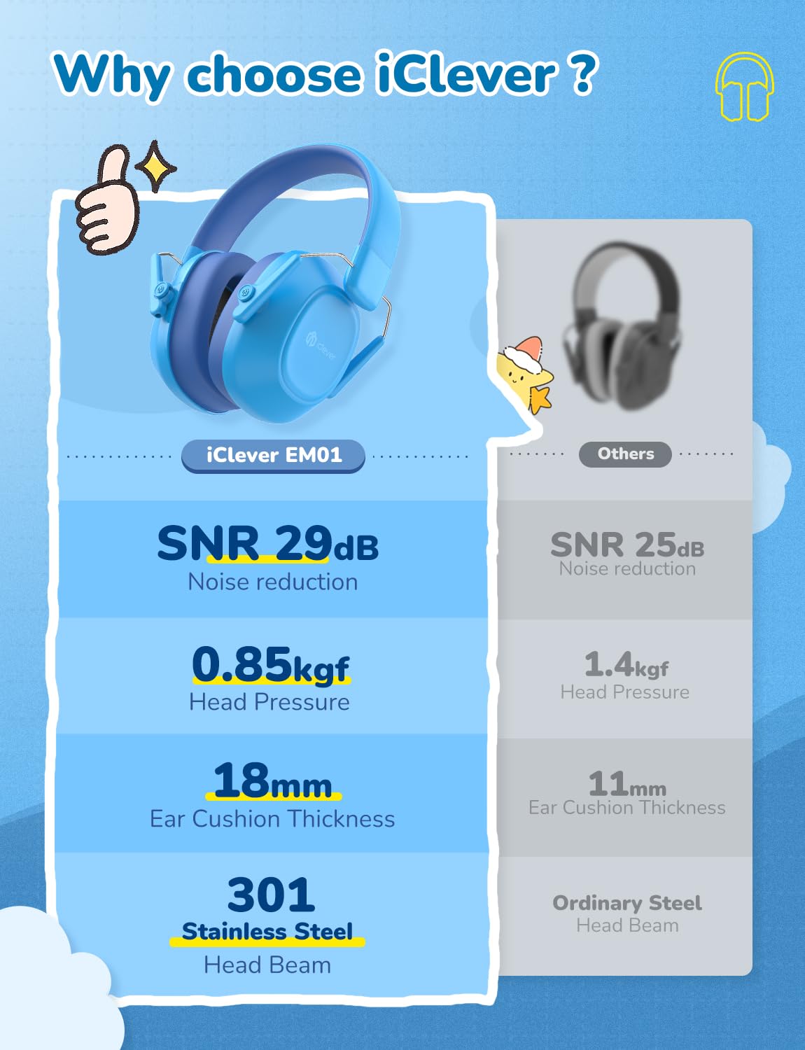 Foto 6 | Auriculares Con Cancelación De Ruido Iclever Em01 Para Niños/adultos - Venta Internacional.