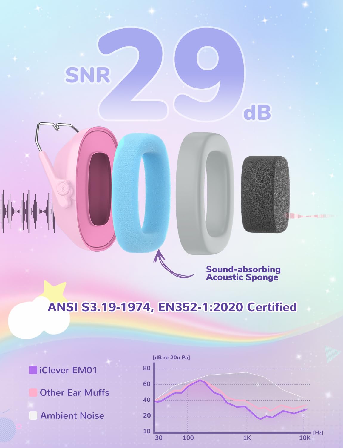 Foto 3 pulgar | Auriculares Con Reducción De Ruido Iclever Em01 Para Niños Rainbow - Venta Internacional.