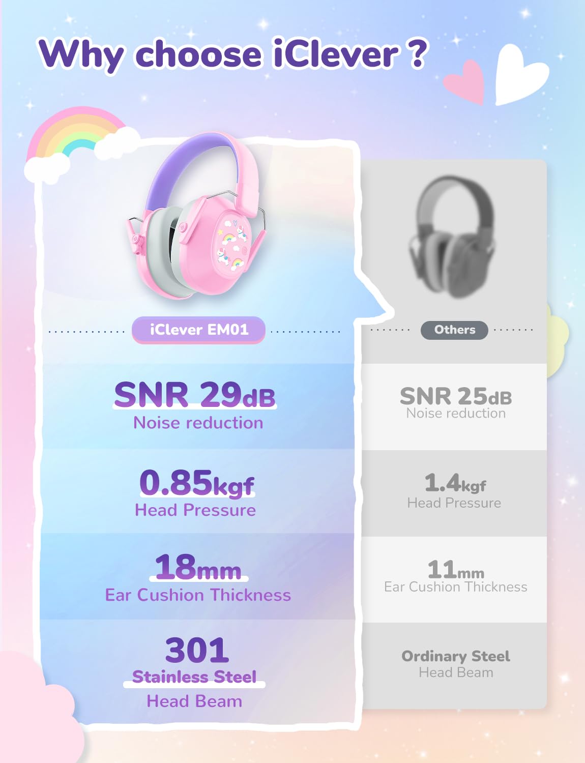 Foto 7 pulgar | Auriculares Con Reducción De Ruido Iclever Em01 Para Niños Rainbow - Venta Internacional.