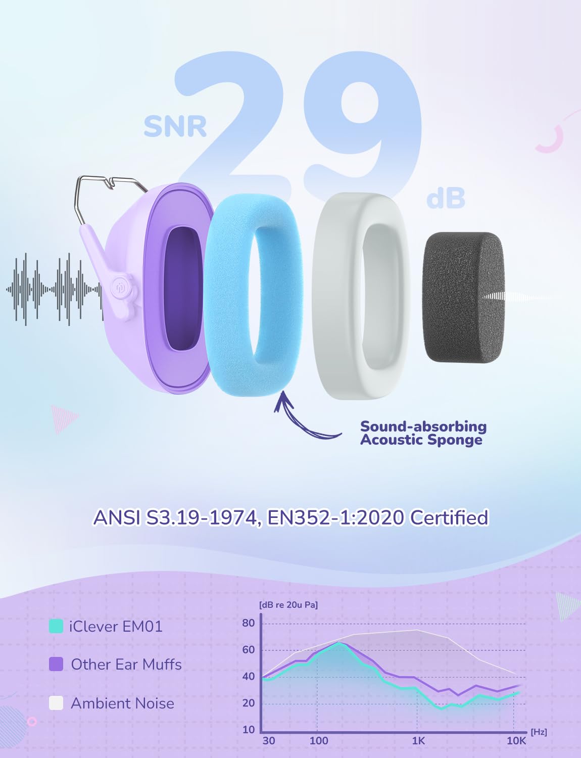 Foto 3 pulgar | Auriculares Con Cancelación De Ruido Iclever Em01 Para Niños/adultos - Venta Internacional.