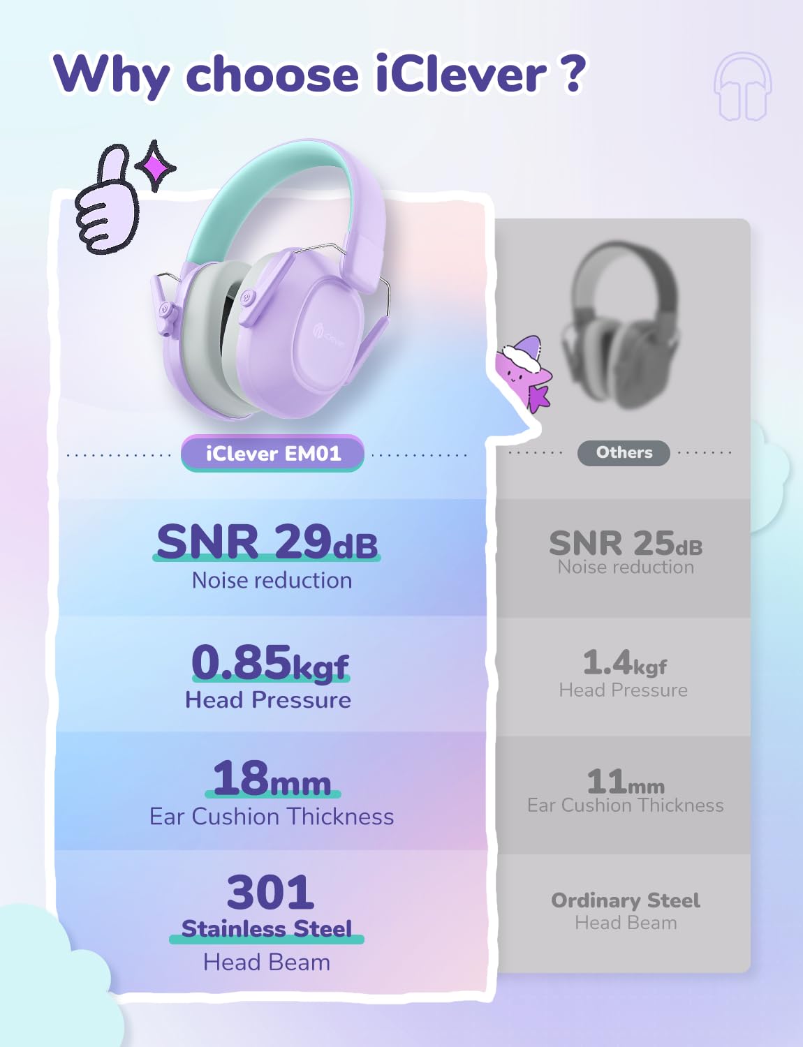 Foto 7 pulgar | Auriculares Con Cancelación De Ruido Iclever Em01 Para Niños/adultos - Venta Internacional.