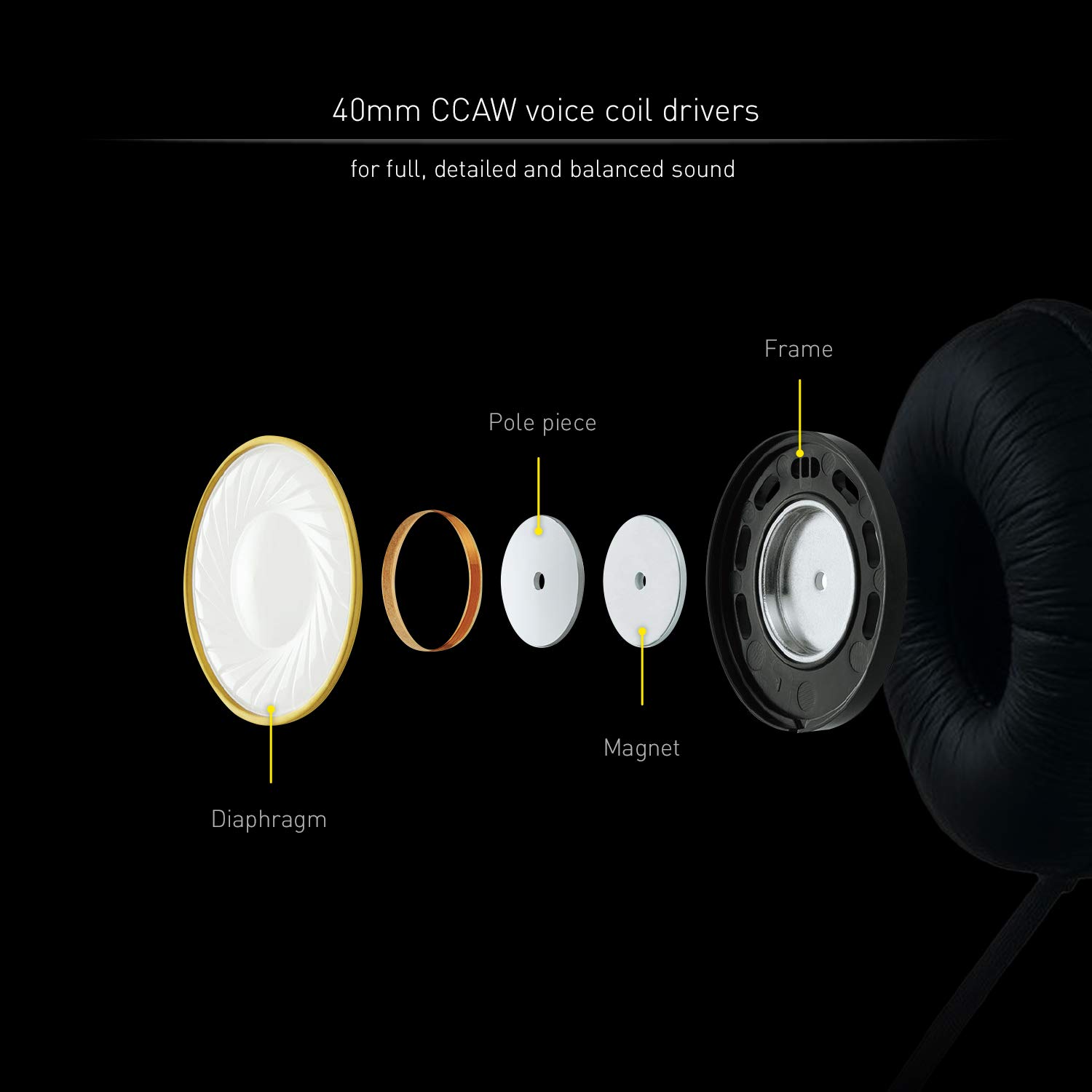 Foto 7 pulgar | Auriculares Dj Technics Eah-dj1200 Con Bobina De Voz Ccaw De 40 Mm - Venta Internacional.