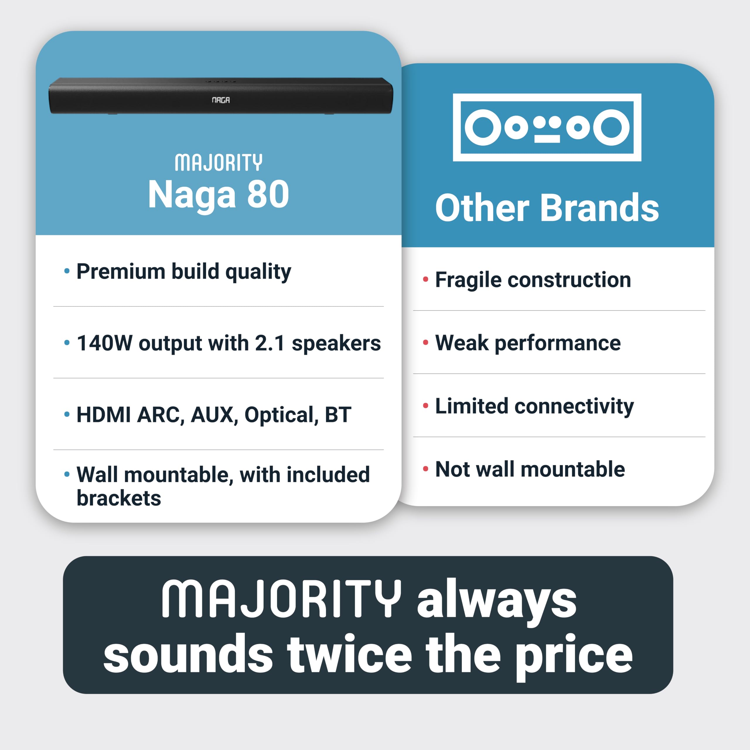 Foto 6 pulgar | Barra De Sonido Para Tv Majority Naga 80 Bluetooth 140 W 2.1 Canales Con Subwoofer - Venta Internacional.