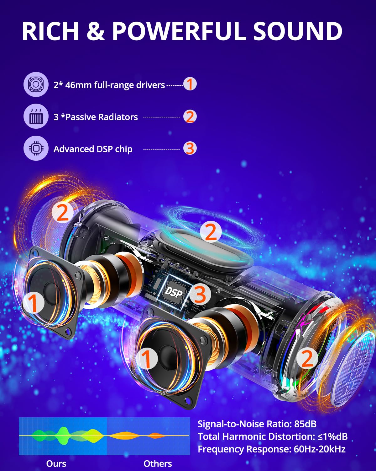 Foto 3 pulgar | Altavoz Bluetooth Portátil Tronsmart T7 Lite 24w Negro - Venta Internacional.