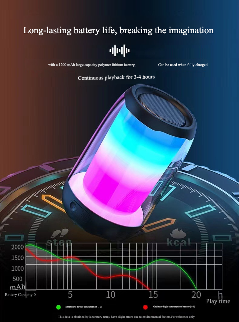 Foto 7 | Altavoz Bluetooth Pulse4 Mini, Dos Colores, Degradado Colorido - Venta Internacional.