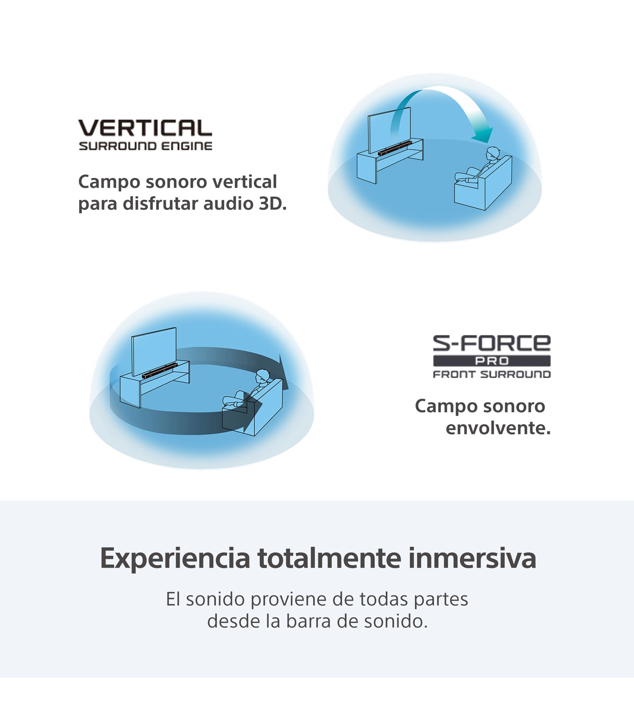 Foto 5 pulgar | Barra de Sonido Sony Ht-s2000 de 3.1 Canales Dolby Negra