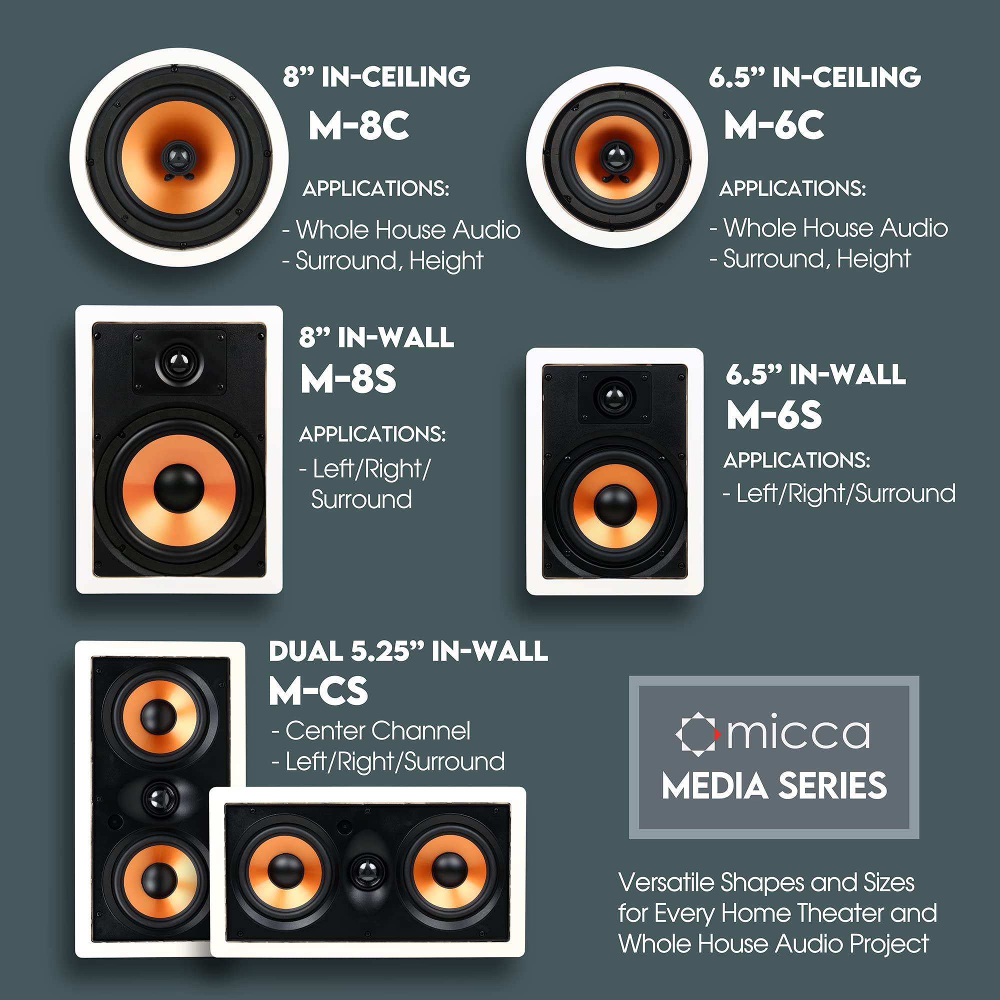 Foto 7 pulgar | Altavoz Micca M-8c De 2 Vías Para Techo, Redondo, 8 Woofers Y 1 Tweeter - Venta Internacional.