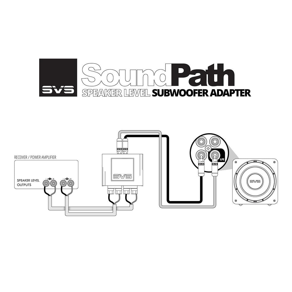 Foto 8 pulgar | Adaptador De Subwoofer A Nivel De Altavoz Svs Soundpath - Venta Internacional.