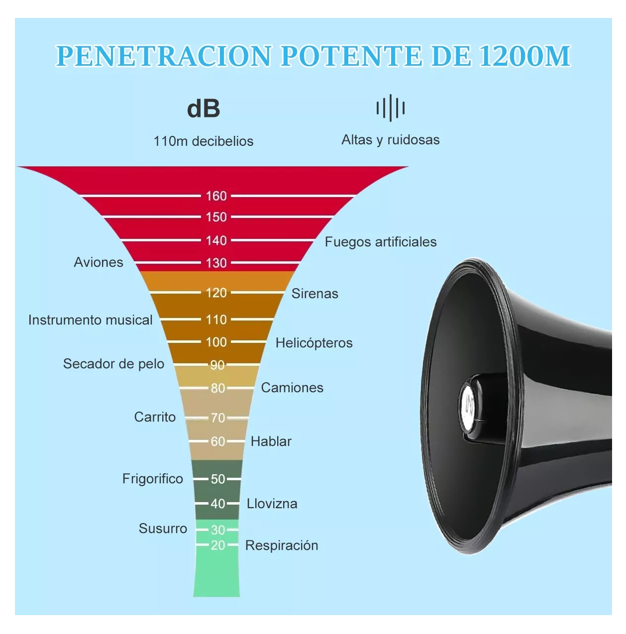 Foto 5 pulgar | Megafono Recargable Con Grabador Y Sirena Usb/sd 20000hz Negro