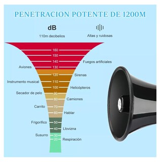 Foto 4 | Megafono Recargable Con Grabador Y Sirena Usb/sd 20000hz Negro