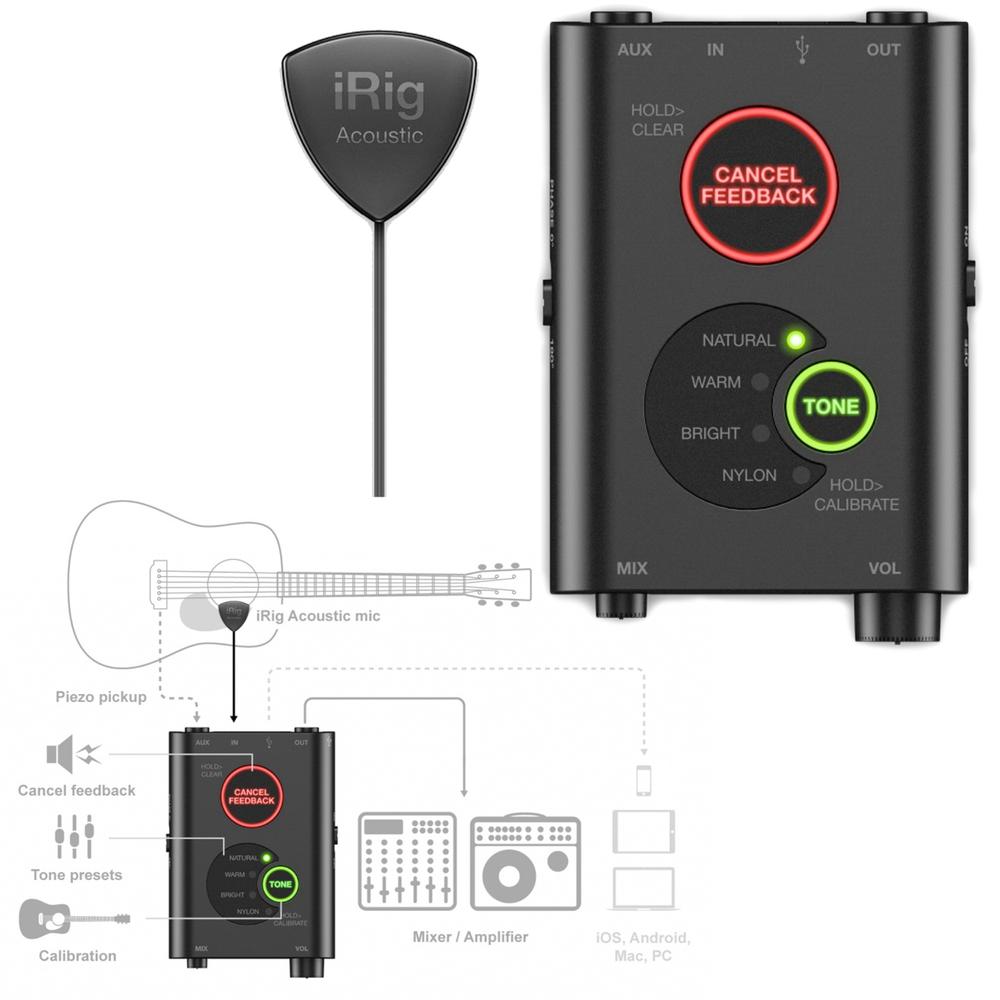 Foto 5 pulgar | Micrófono Digital  Ik Multimedia Irig Acoustic Stage Color Negro Para Guitarra Acústica