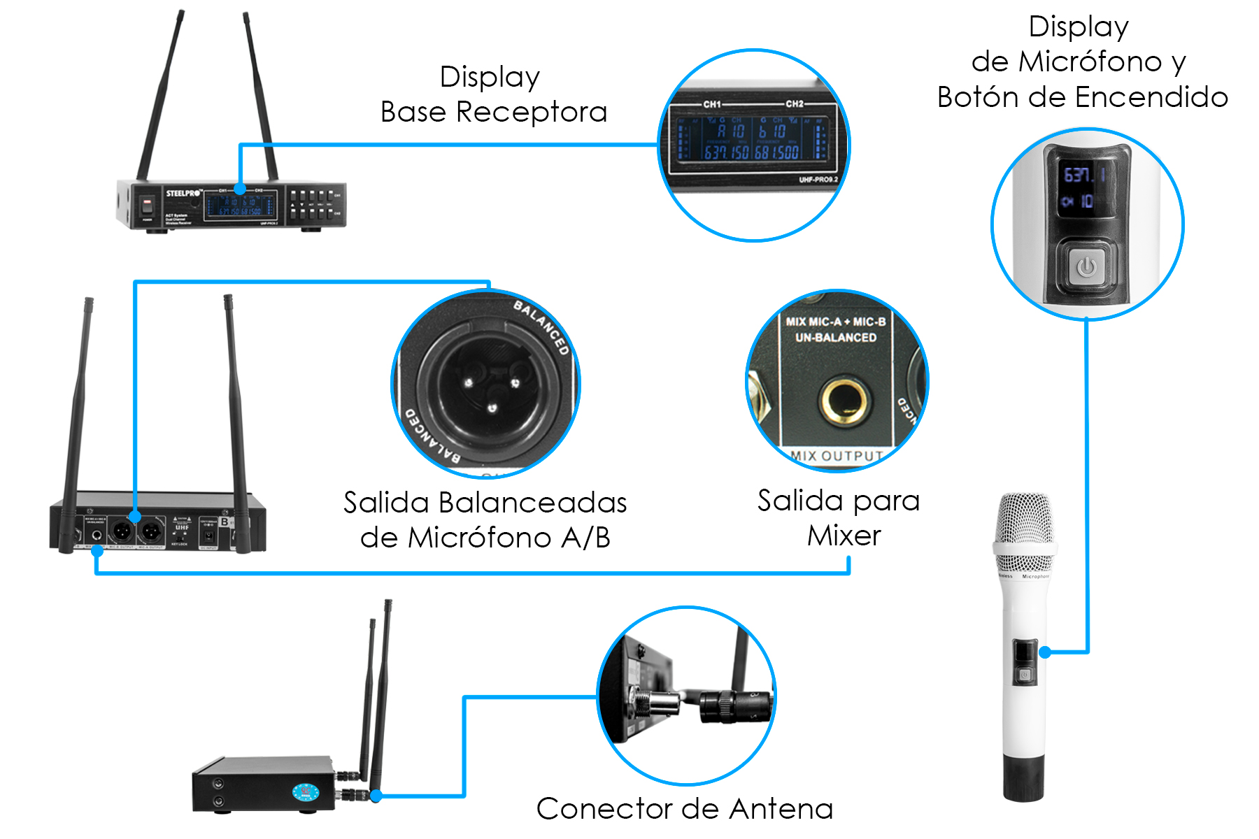 Foto 3 | Micrófono Uhf Profesional Blanco Frecuen Multicanal Steelpro