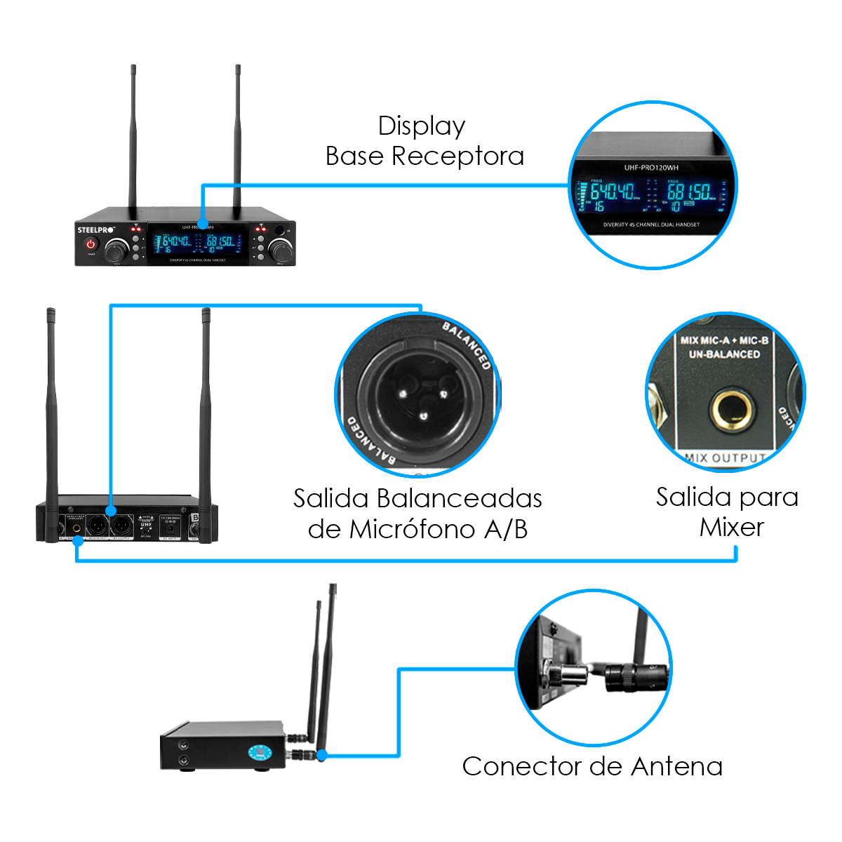 Foto 4 pulgar | Microfono Uhf-pro120wh Profesional Steelpro Diversity 45ch 120 Metros Color Blanco