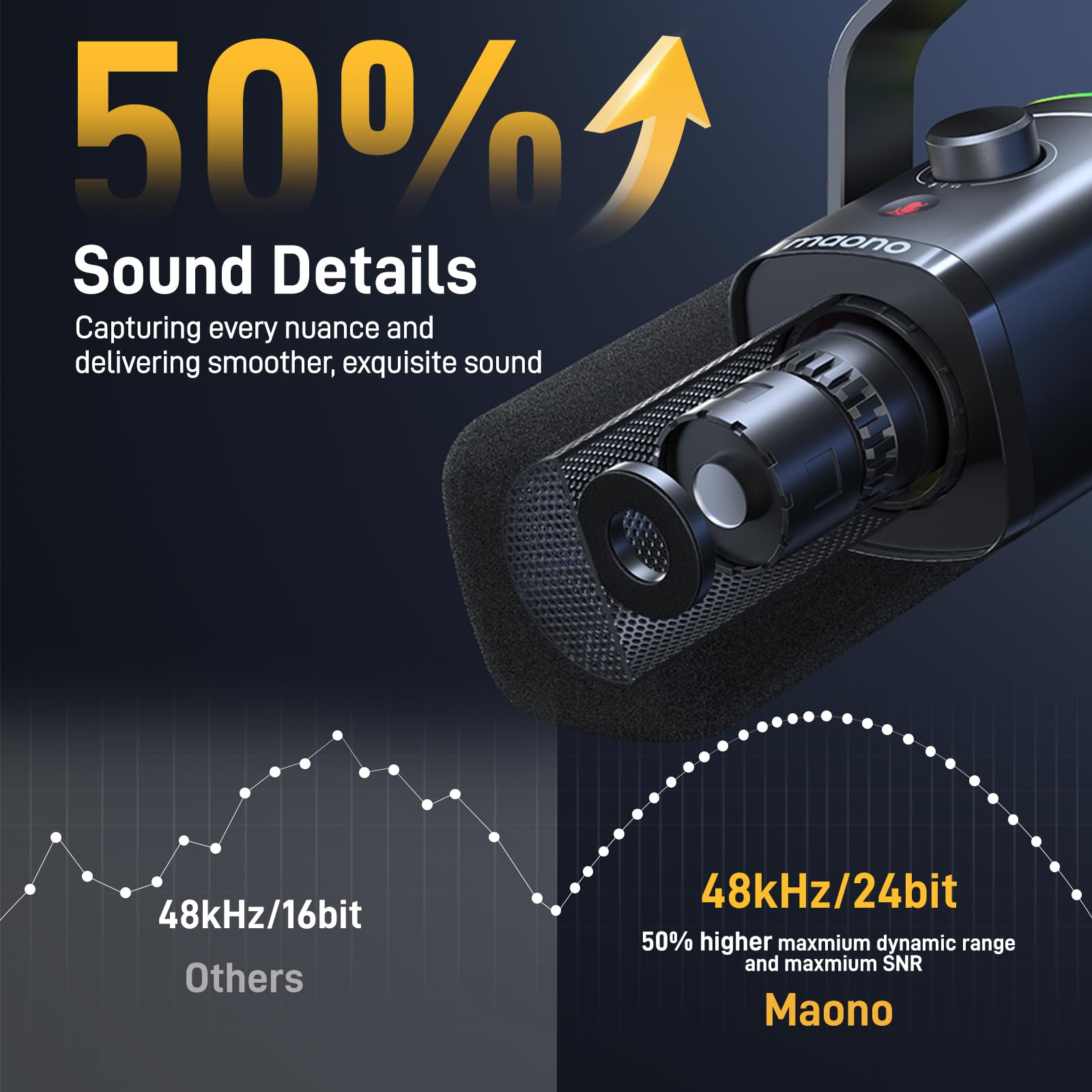 Foto 3 | Micrófono Para Juegos Maono Pd100x Usb/xlr Dynamic Con Luces Rgb - Venta Internacional.