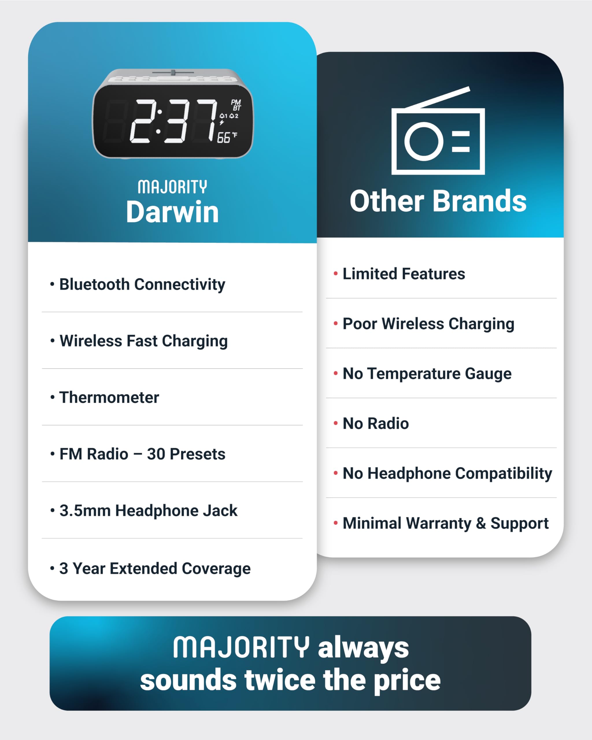 Foto 6 | Despertador Majority Darwin Bluetooth Con Carga Inalámbrica - Venta Internacional.
