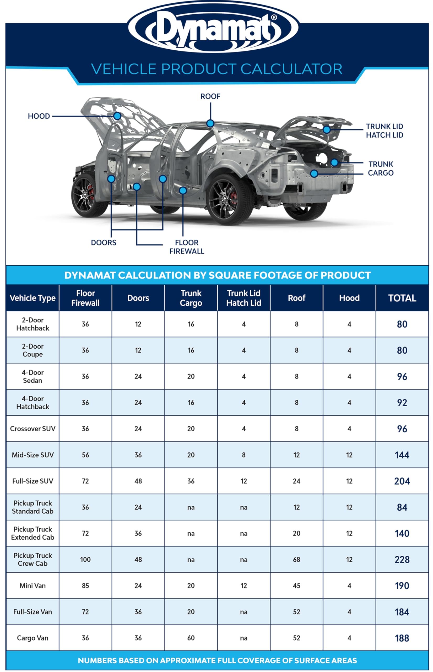 Foto 7 pulgar | Aislamiento Insonorizante Para Automóviles Dynamat Xtreme De 4 Pies Cuadrados - Venta Internacional.