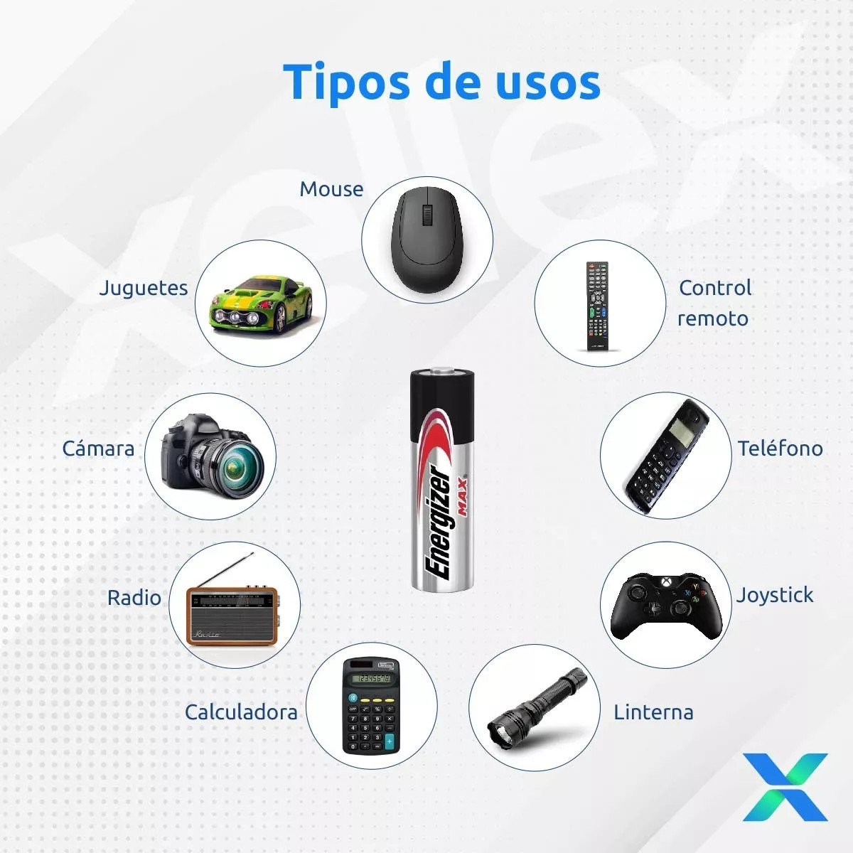 Foto 7 pulgar | Kit de Pilas Energizer Max Alcalina AA y AAA - 4+4 Unidades